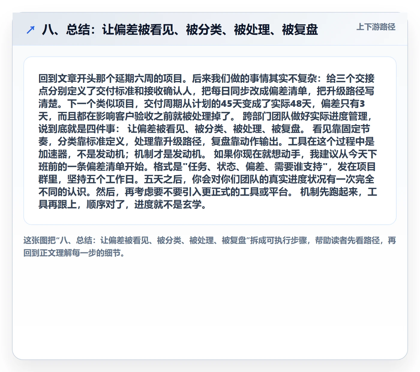 八、总结:让偏差被看见、被分类、被处理、被复盘