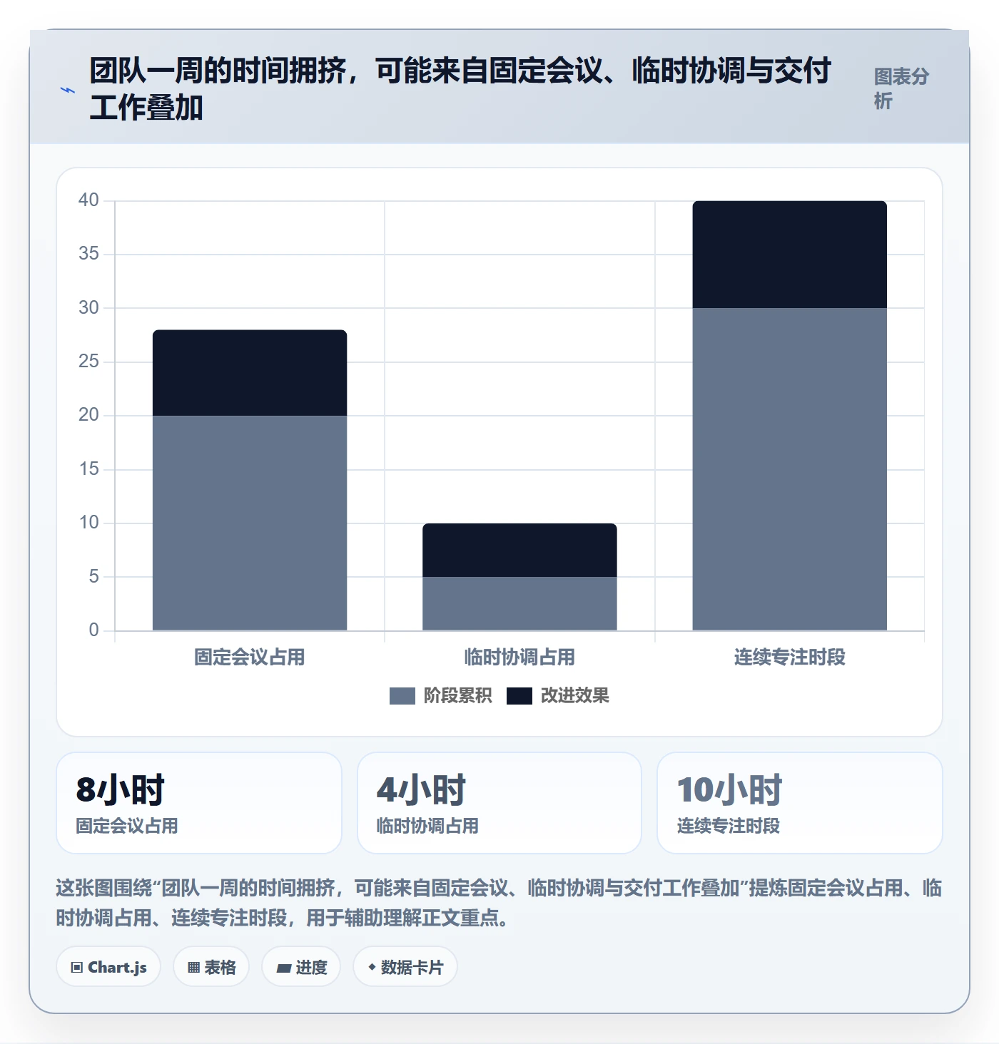 周视图落地方案:企业管理者开展日历视图的效率提升案例解析