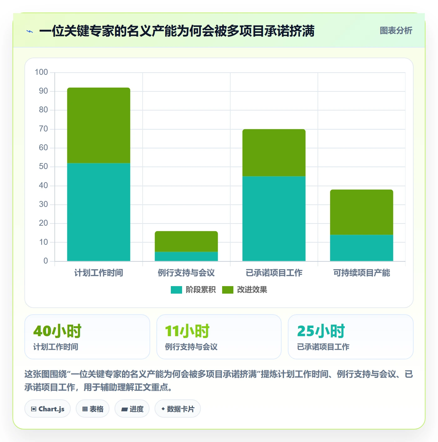 资源管理如何做好资源池?PMO入门指南与操作步骤