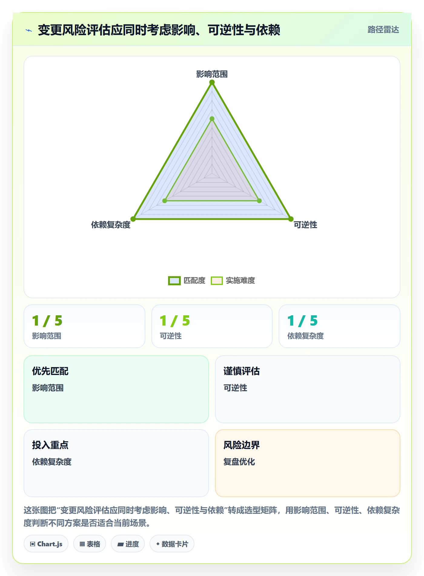 上线计划流程与规范:项目成员发布管理入门指南关键指标