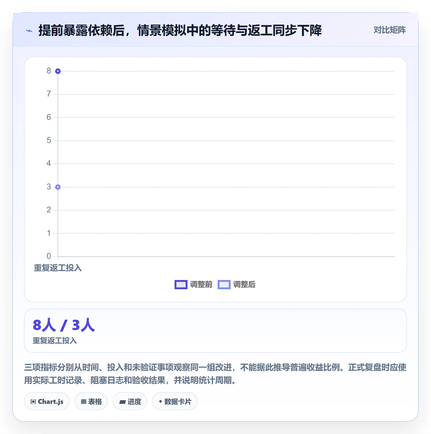 敏捷项目Scrum全流程:项目负责人风险控制与一文讲清