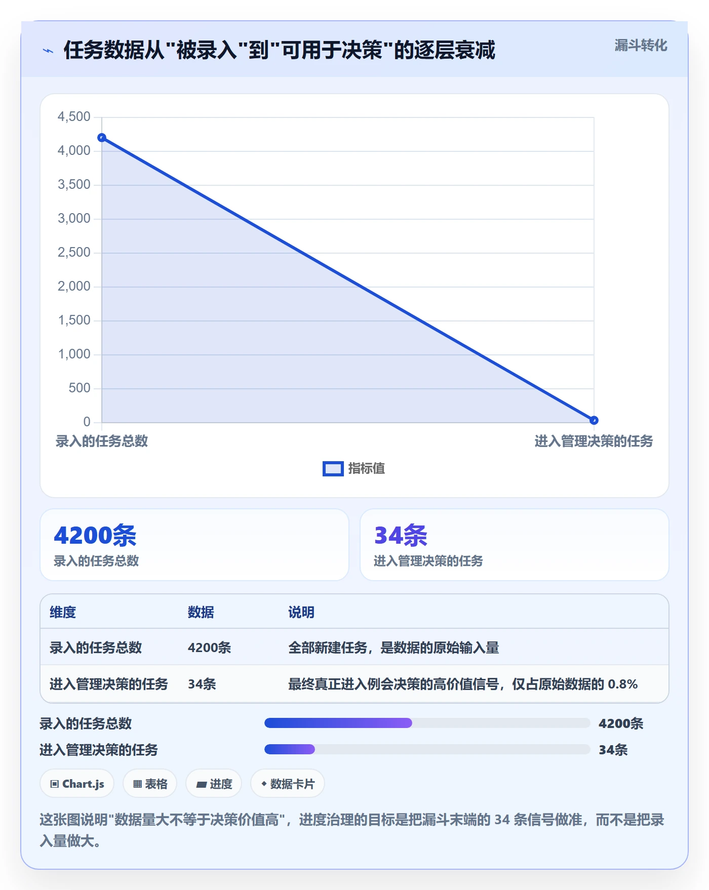 进度管理如何做好任务进度?实施团队数据分析与操作步骤