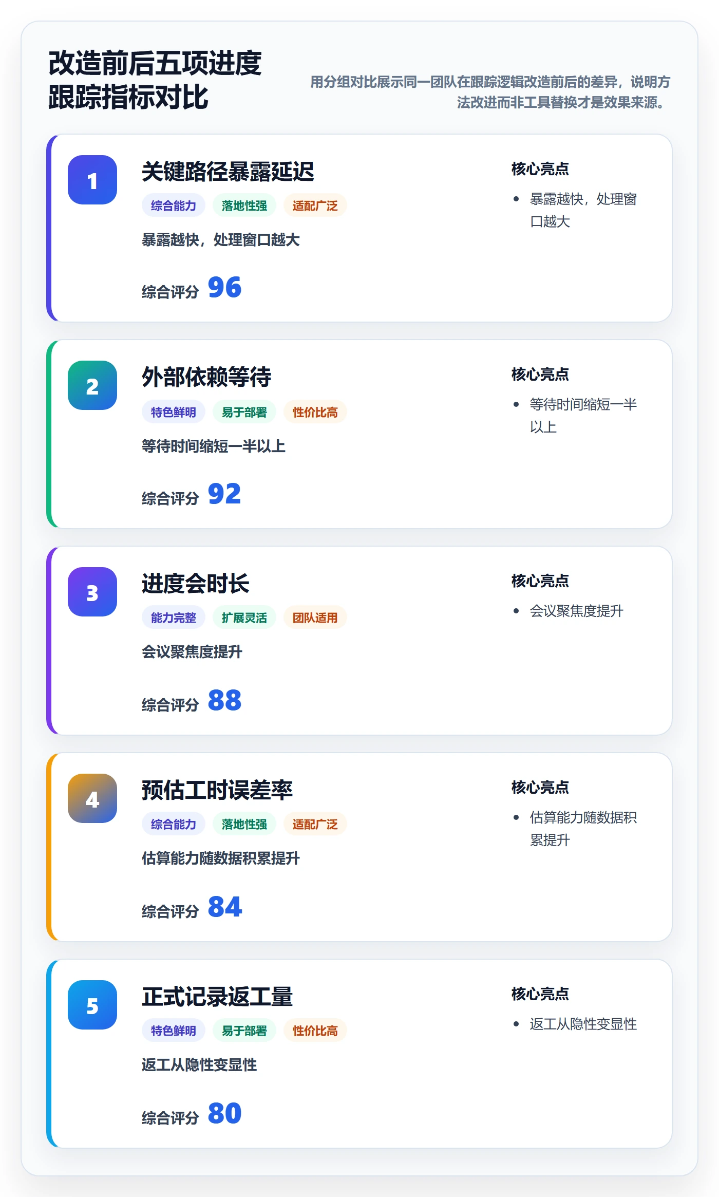 进展怎么做?产品经理风险控制:进度跟踪从0到1