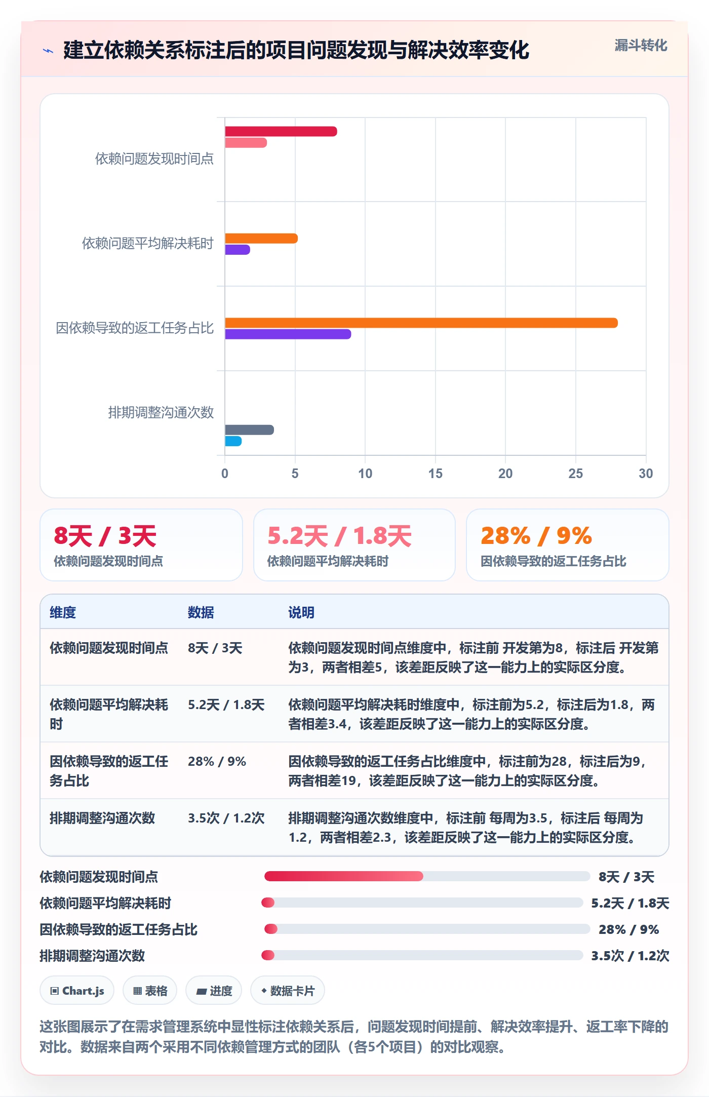 任务依赖后置任务教程:产品经理入门指南,避坑指南