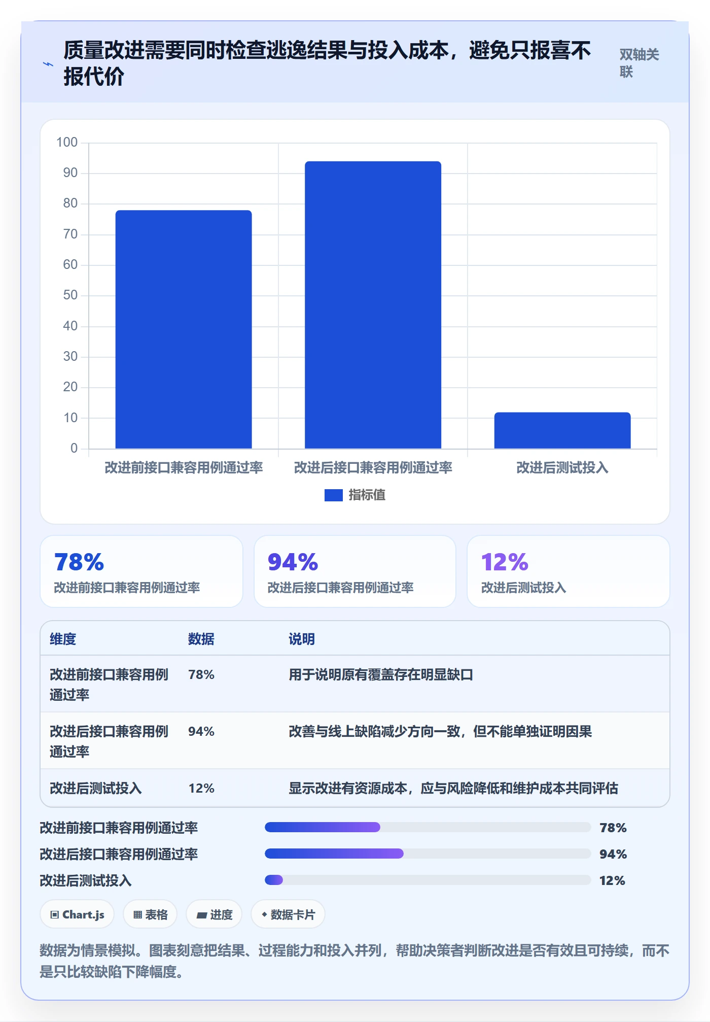 问题最佳实践:PMOBug / 缺陷数据分析,常见问题