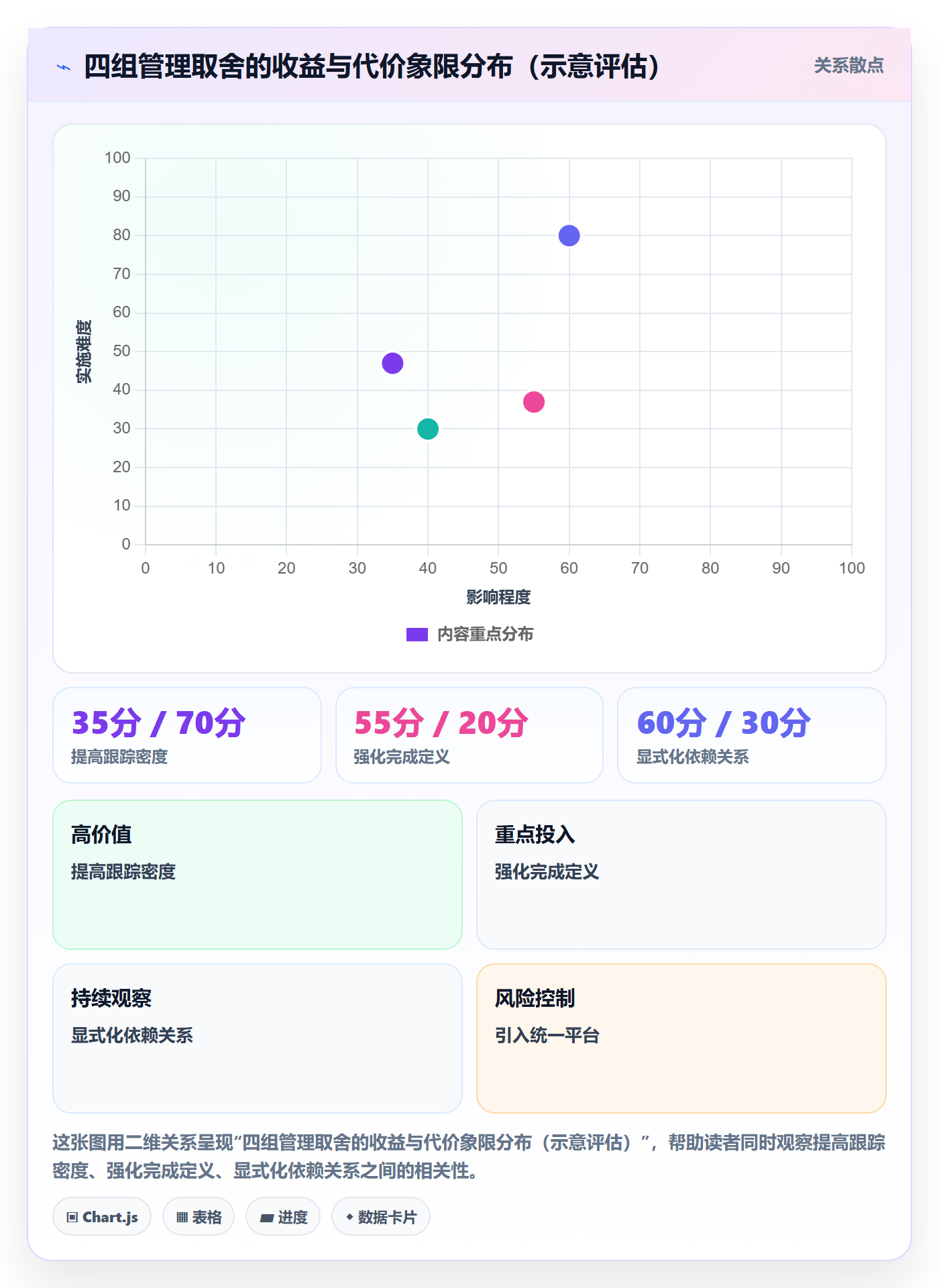 进度管理如何做好任务进度?研发团队效率提升与操作步骤