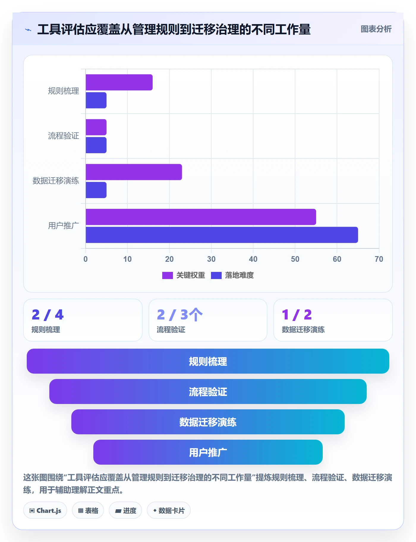 需求优先级实操方法:管理层提升需求管理效率的制度设计方法与模板