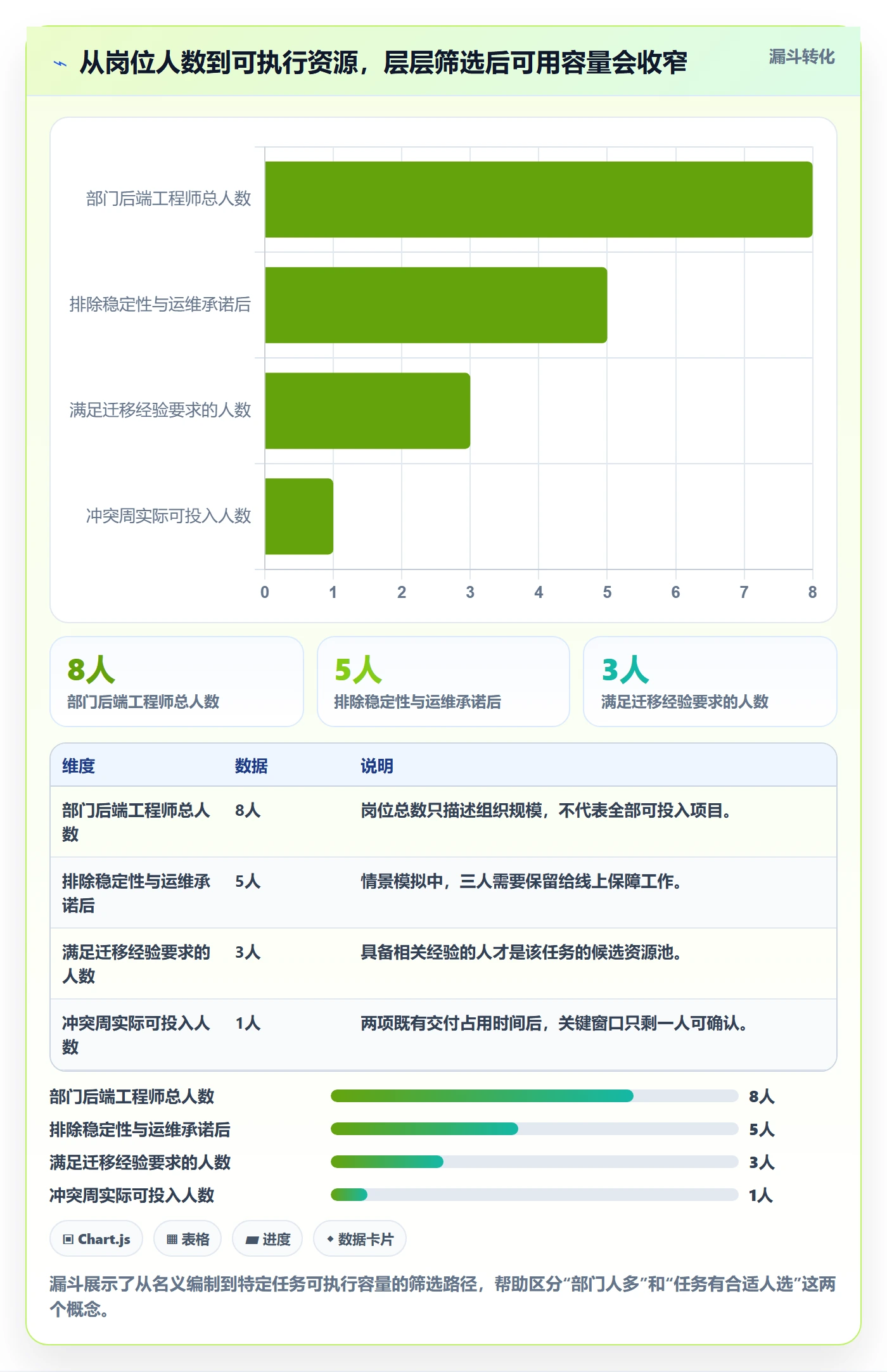 资源冲突落地方案：项目经理开展人力资源计划的流程优化案例解析