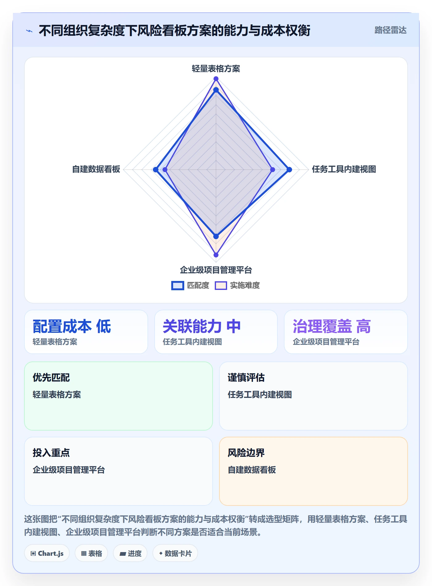 看板最佳实践:PMO看板风险控制,常见问题