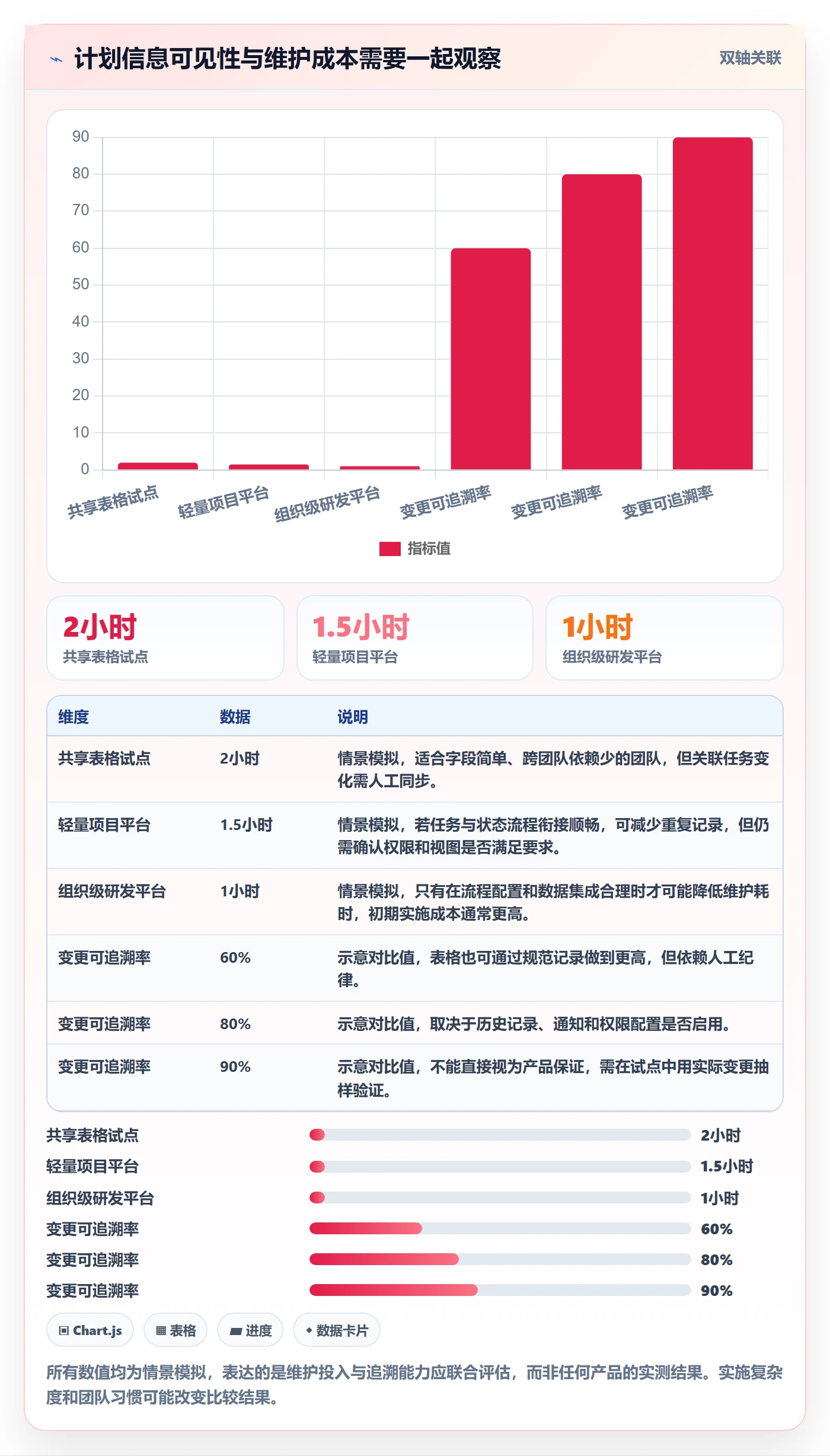 甘特图甘特图教程:研发团队流程优化,避坑指南