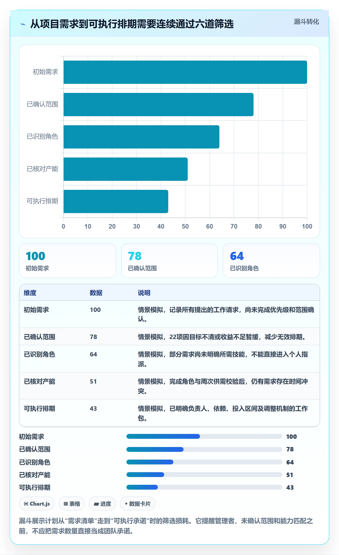 资源负载最佳实践:企业管理者人力资源计划实操方法,常见问题