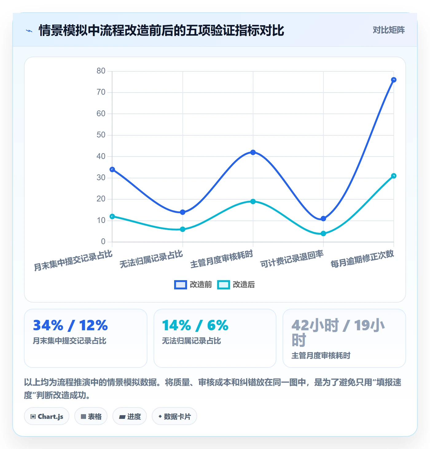 Timesheet最佳实践:项目经理工时表流程优化,常见问题