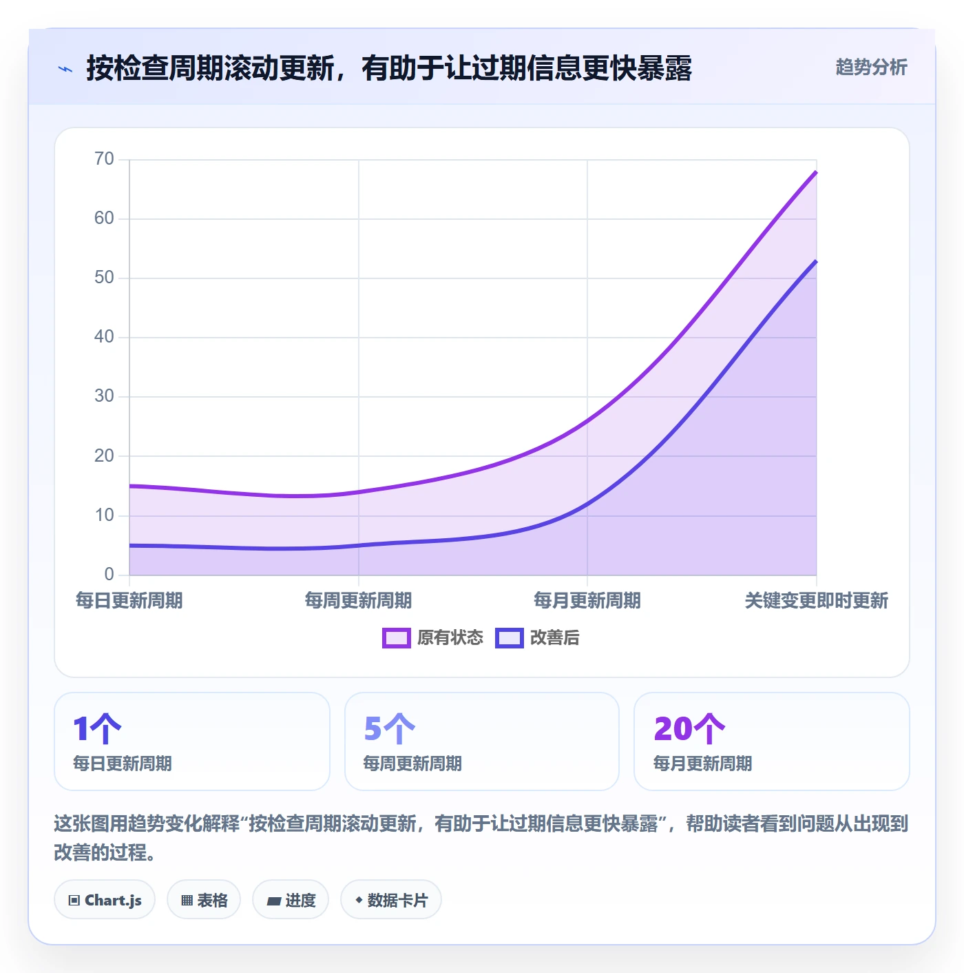 日历视图月视图教程:项目成员风险控制,避坑指南