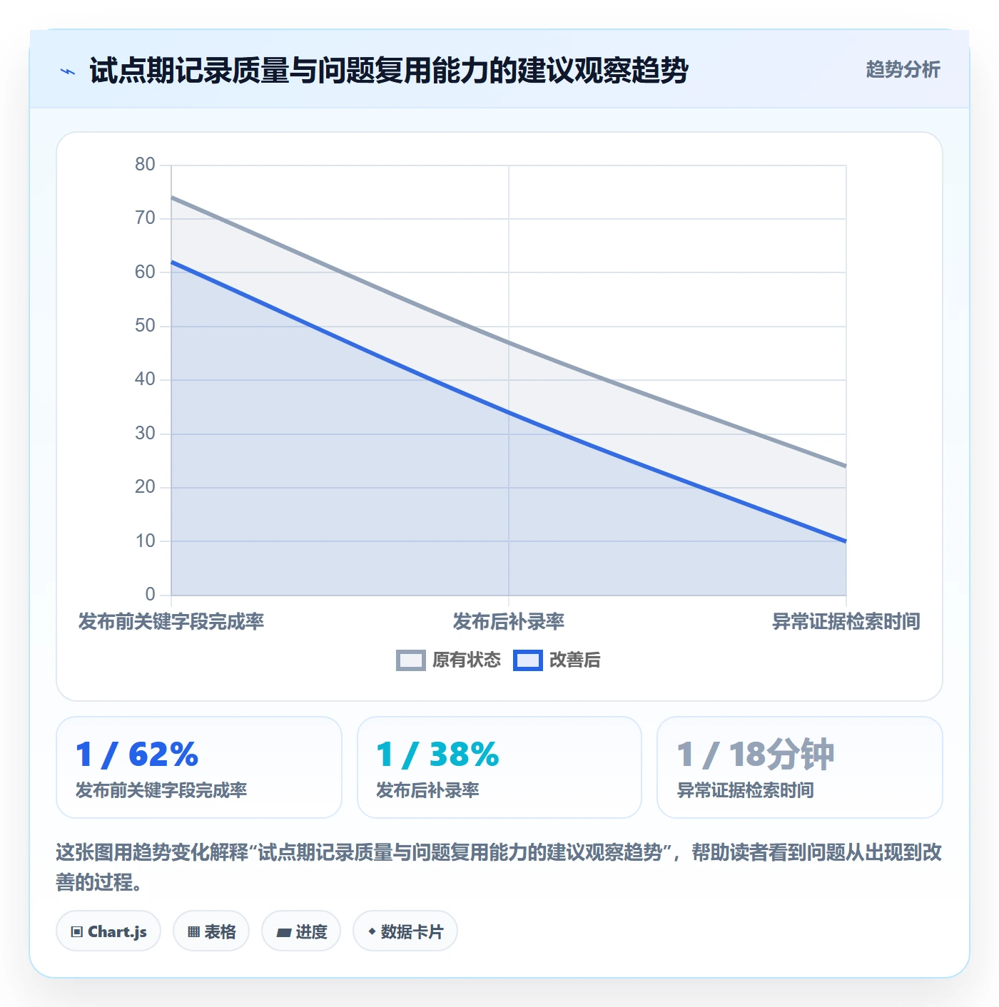 发布管理如何做好发布记录?企业管理者最佳实践与操作步骤