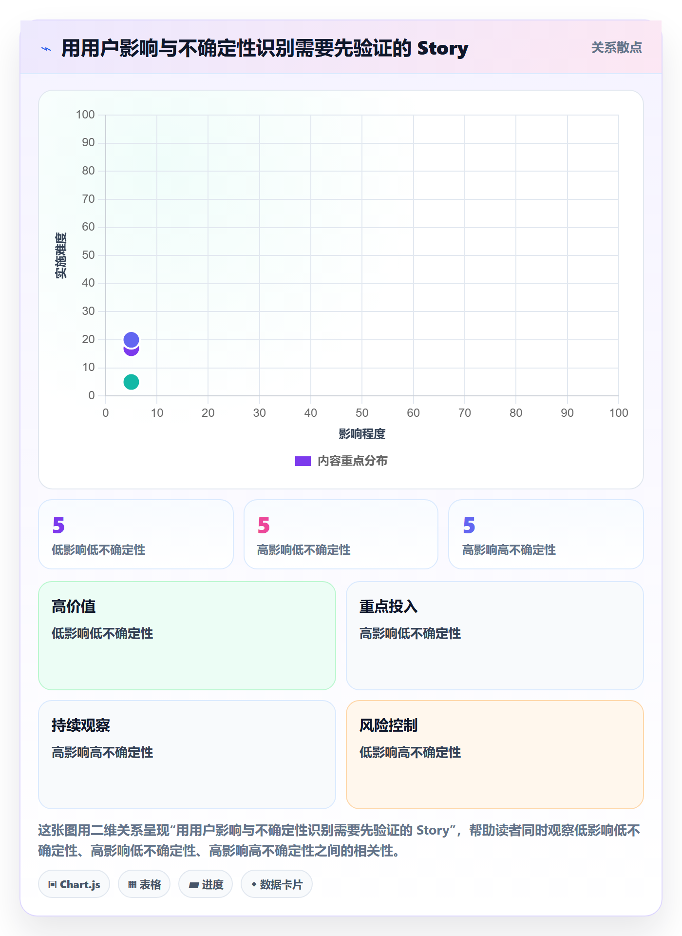 产品需求Story全流程:研发团队数据分析与一文讲清