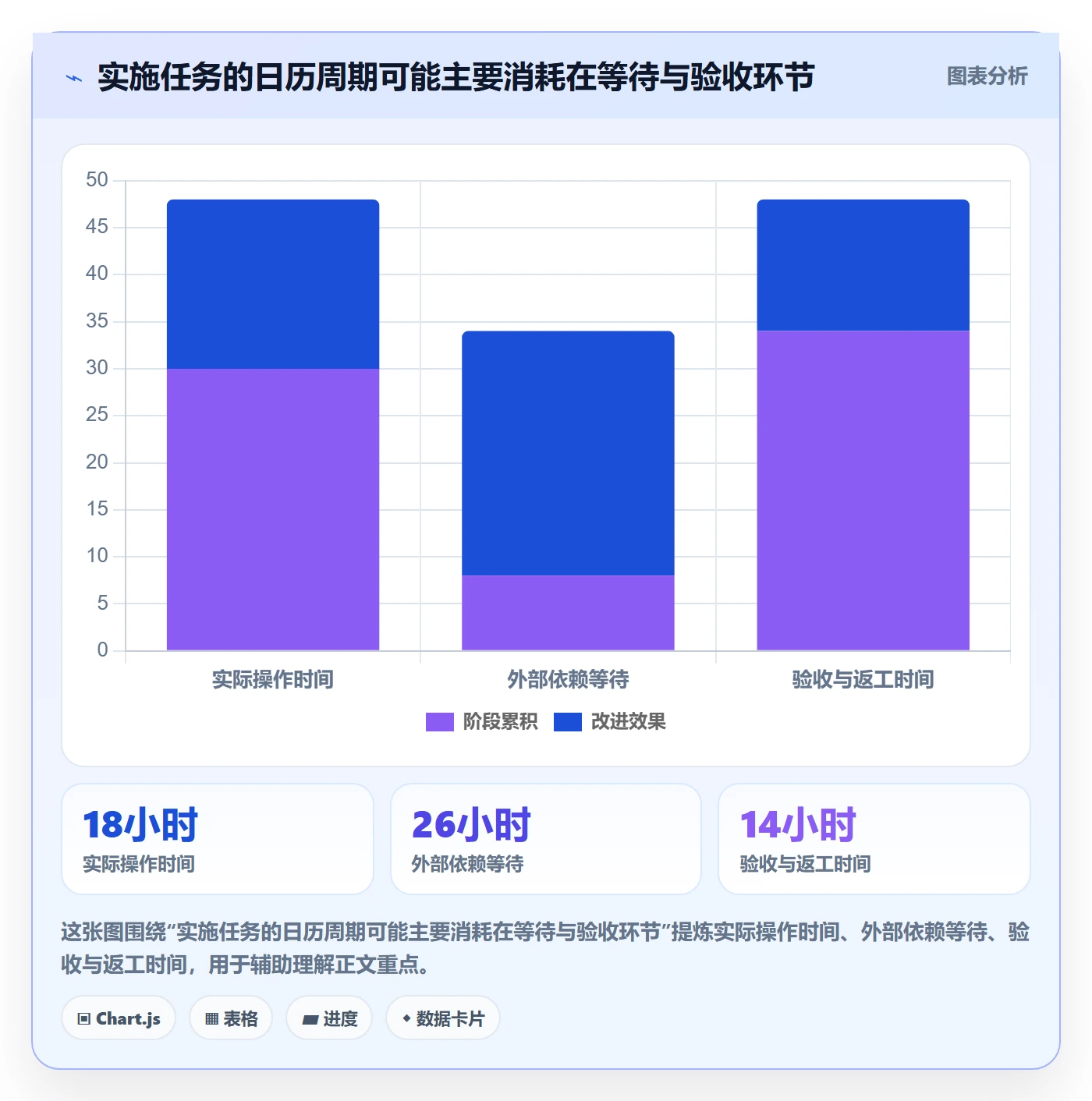 迭代管理如何做好迭代复盘？实施团队最佳实践与操作步骤
