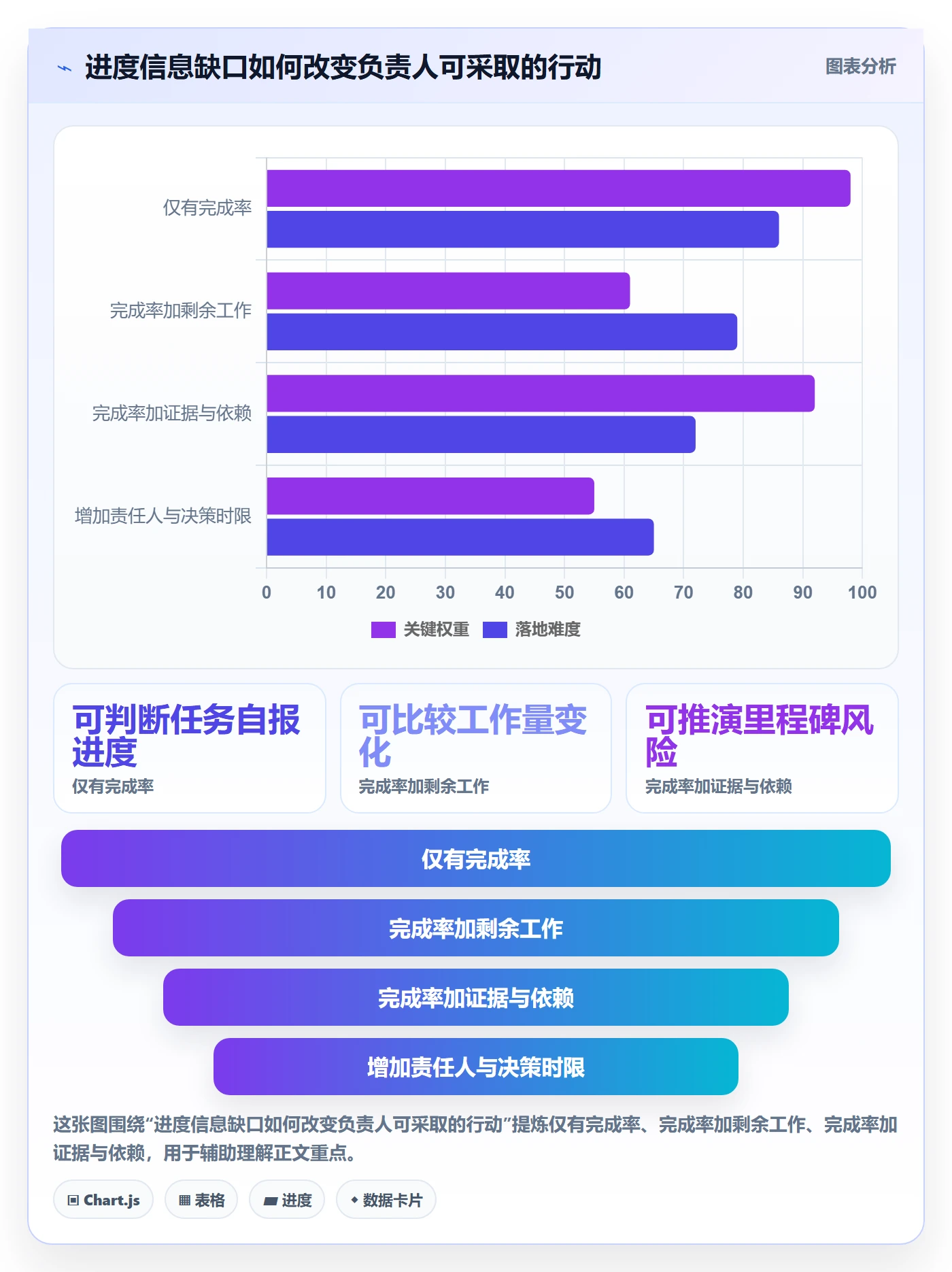 进度跟踪如何做好动态?项目负责人风险控制与操作步骤
