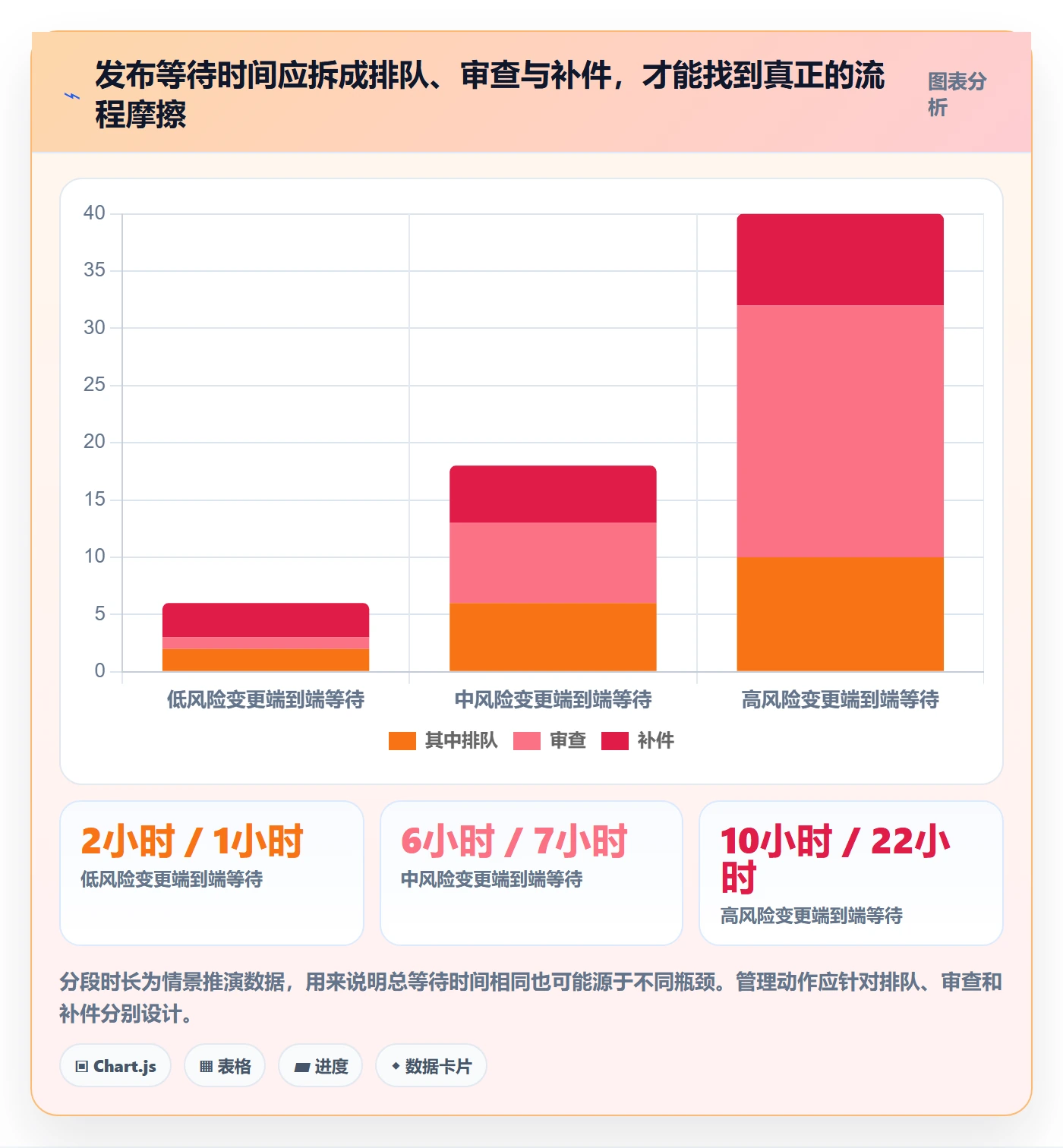 发布审批流程与规范:产品经理发布管理制度设计关键指标