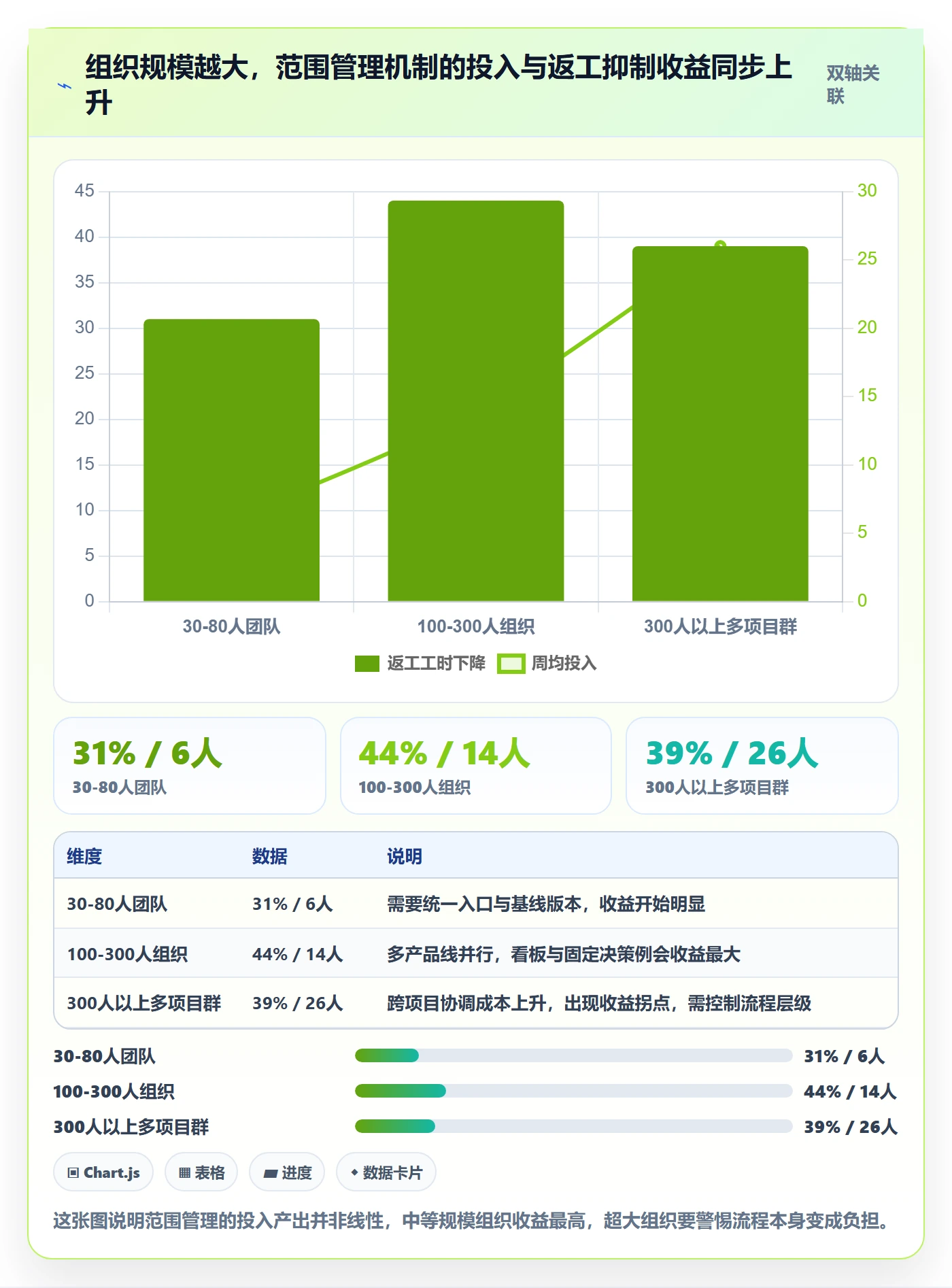 范围管理指南：项目负责人如何做好项目范围，落地方案全流程