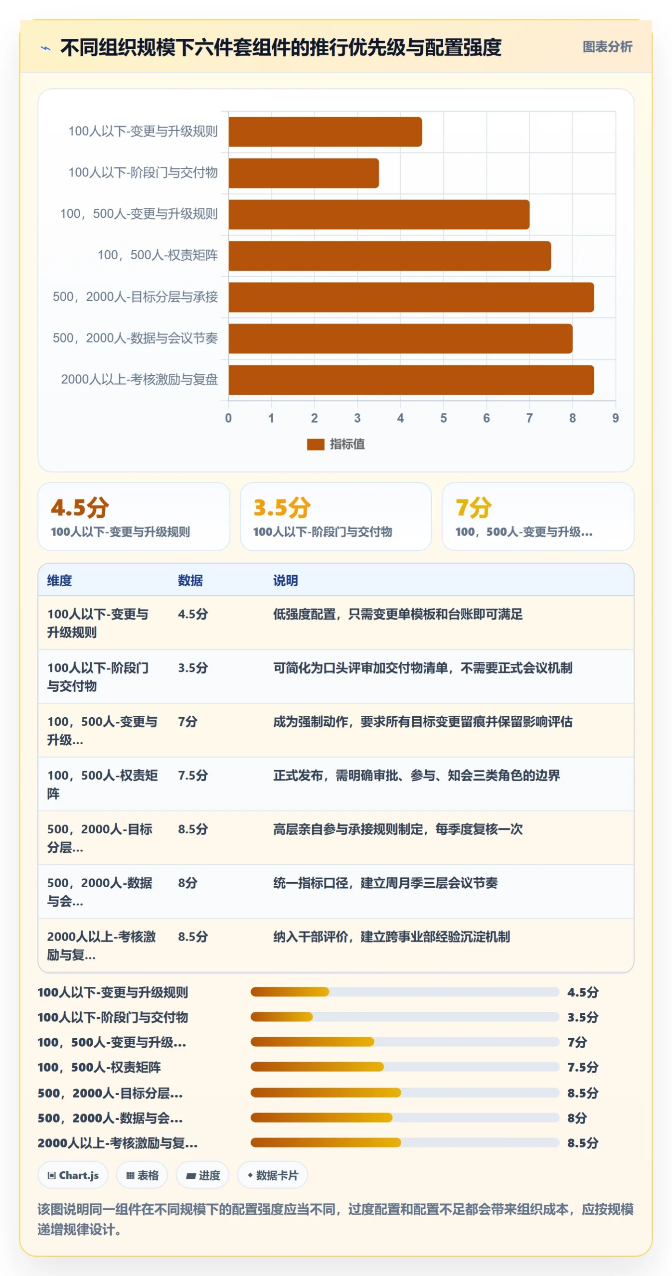 阶段目标落地方案:管理层开展项目目标的制度设计案例解析