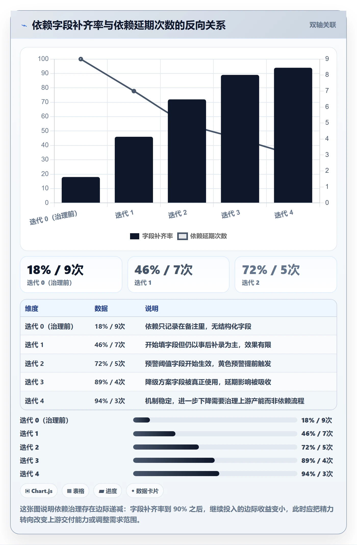 前置任务管理指南:研发团队如何做好任务依赖,风险控制全流程