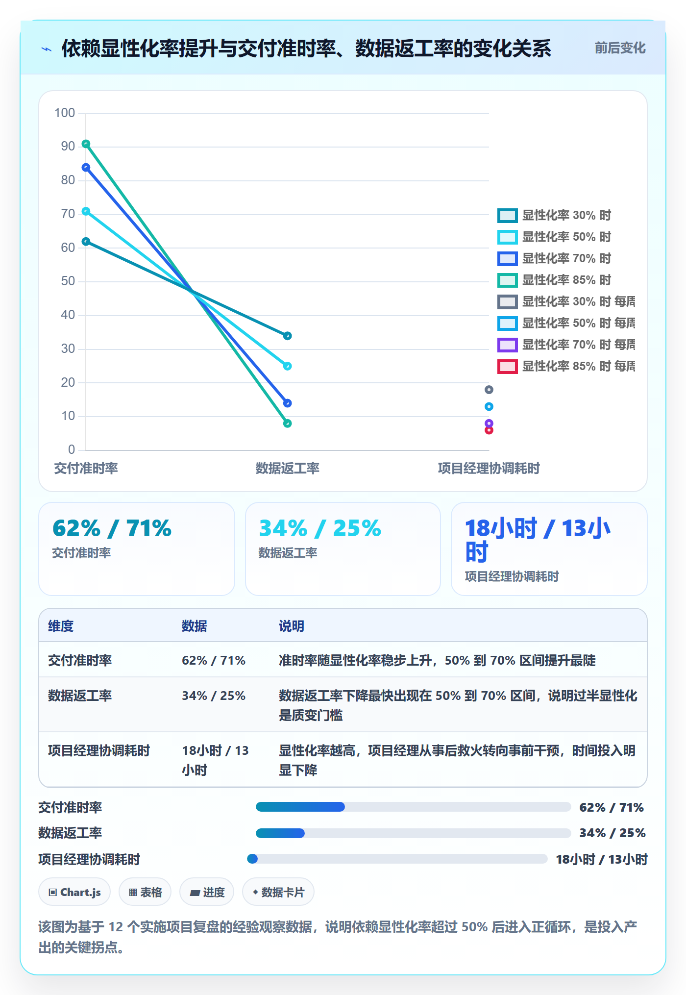 依赖关系管理指南:实施团队如何做好任务依赖,数据分析全流程