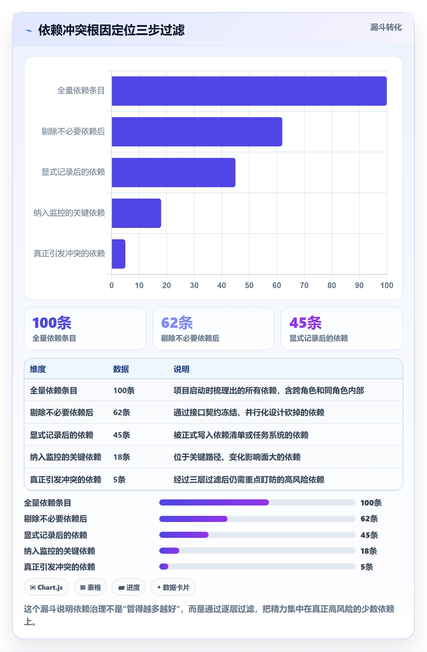 任务依赖依赖冲突教程:项目成员流程优化,避坑指南