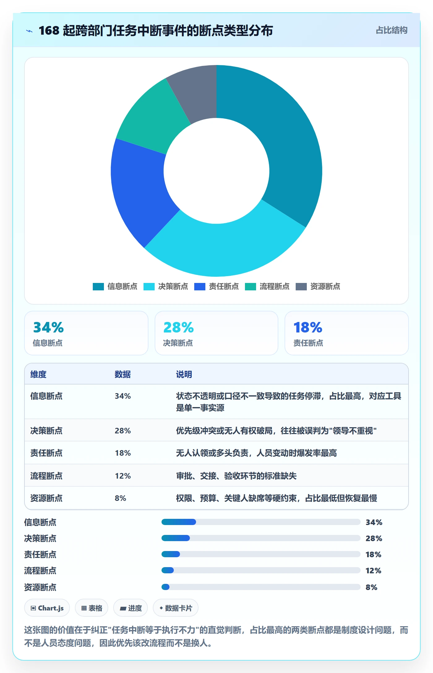任务执行恢复全流程:跨部门团队制度设计与一文讲清