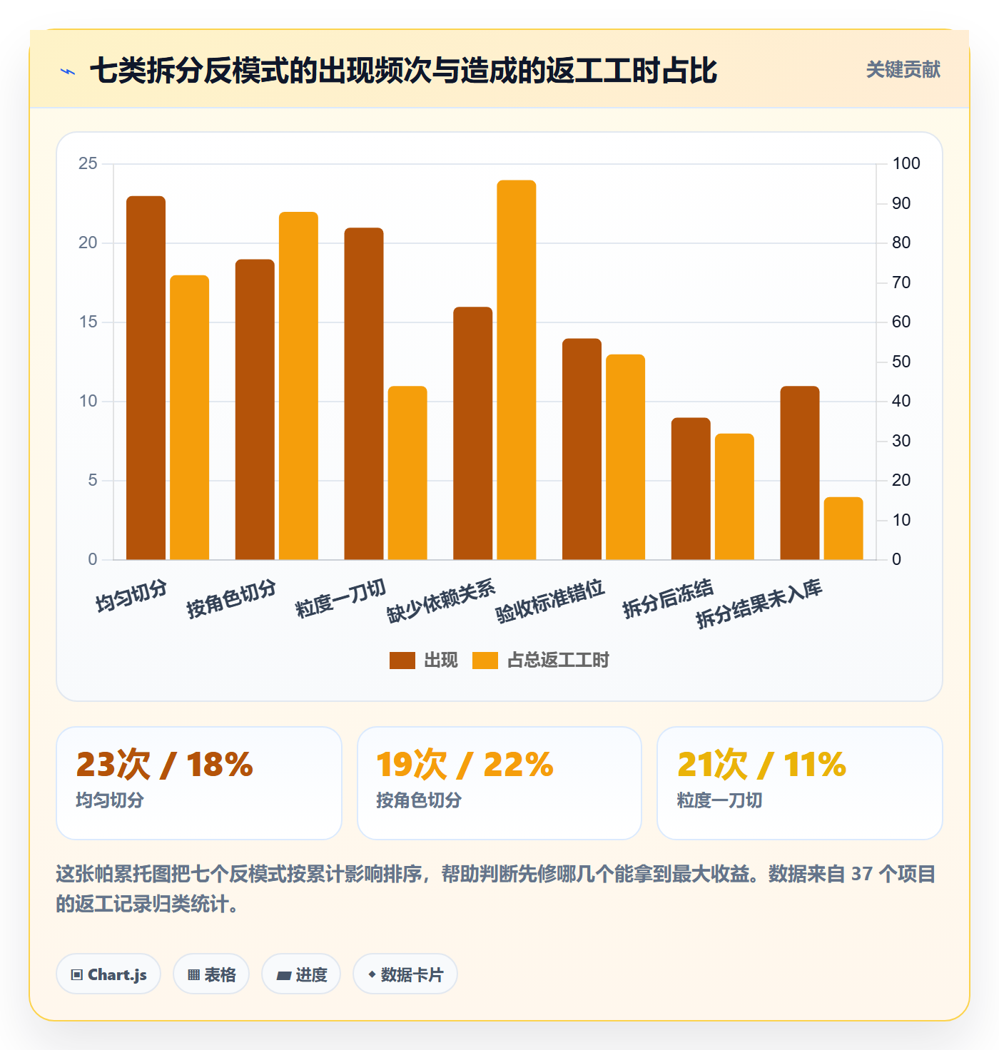 任务管理任务拆分全流程:项目负责人流程优化与一文讲清