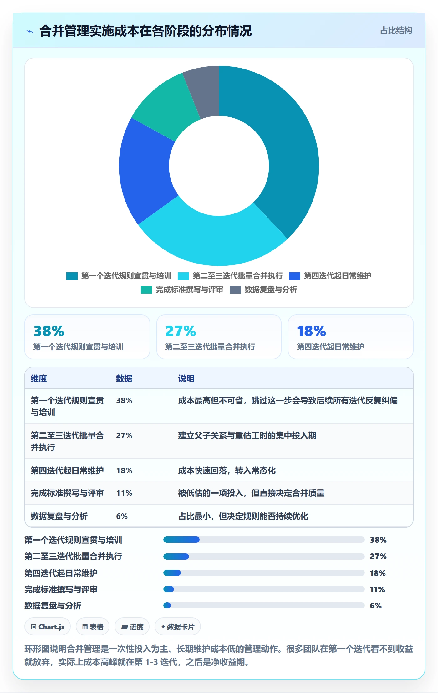 任务合并管理指南:项目成员如何做好任务管理,最佳实践全流程