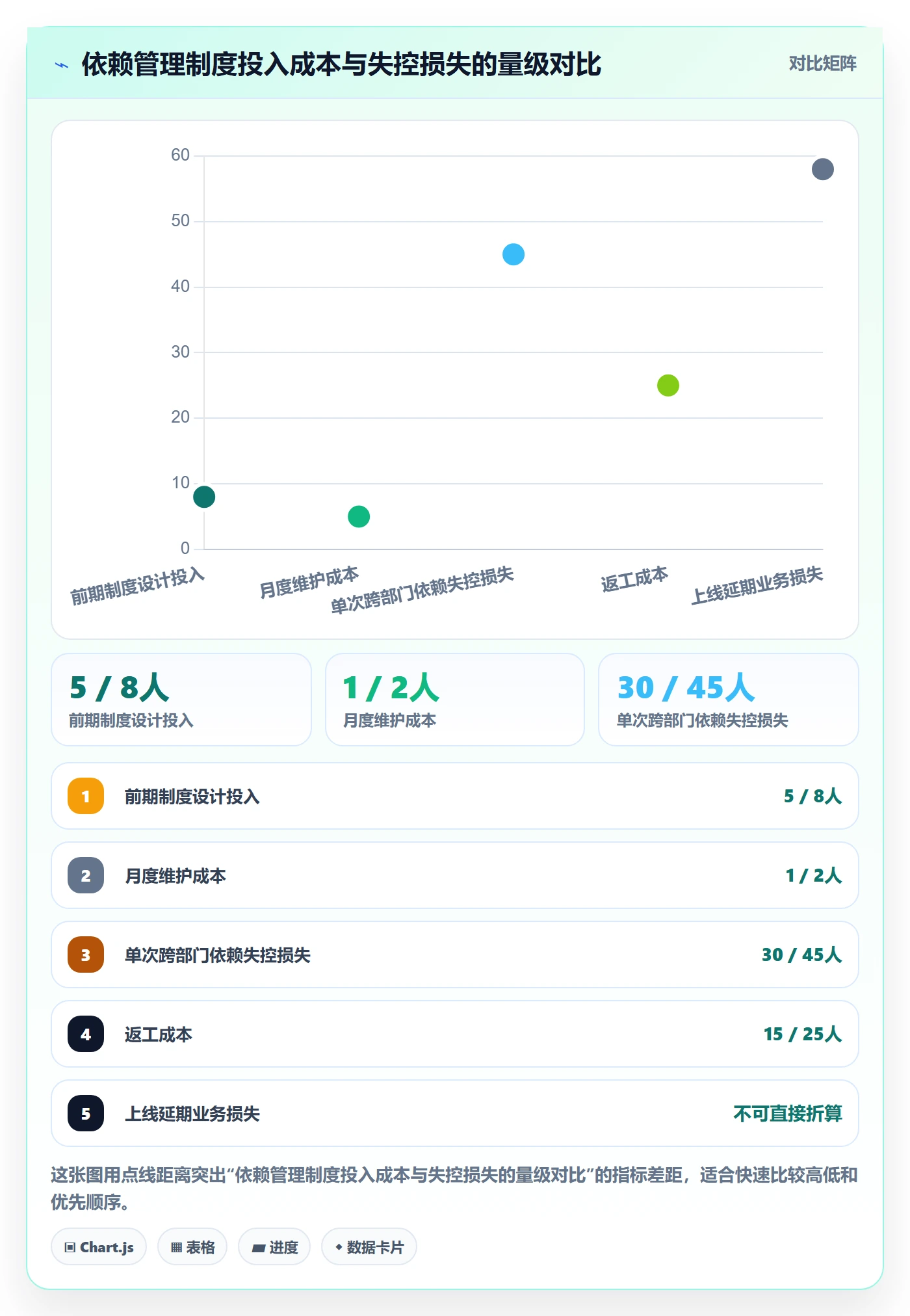 前置任务管理指南：管理层如何做好任务依赖，制度设计全流程