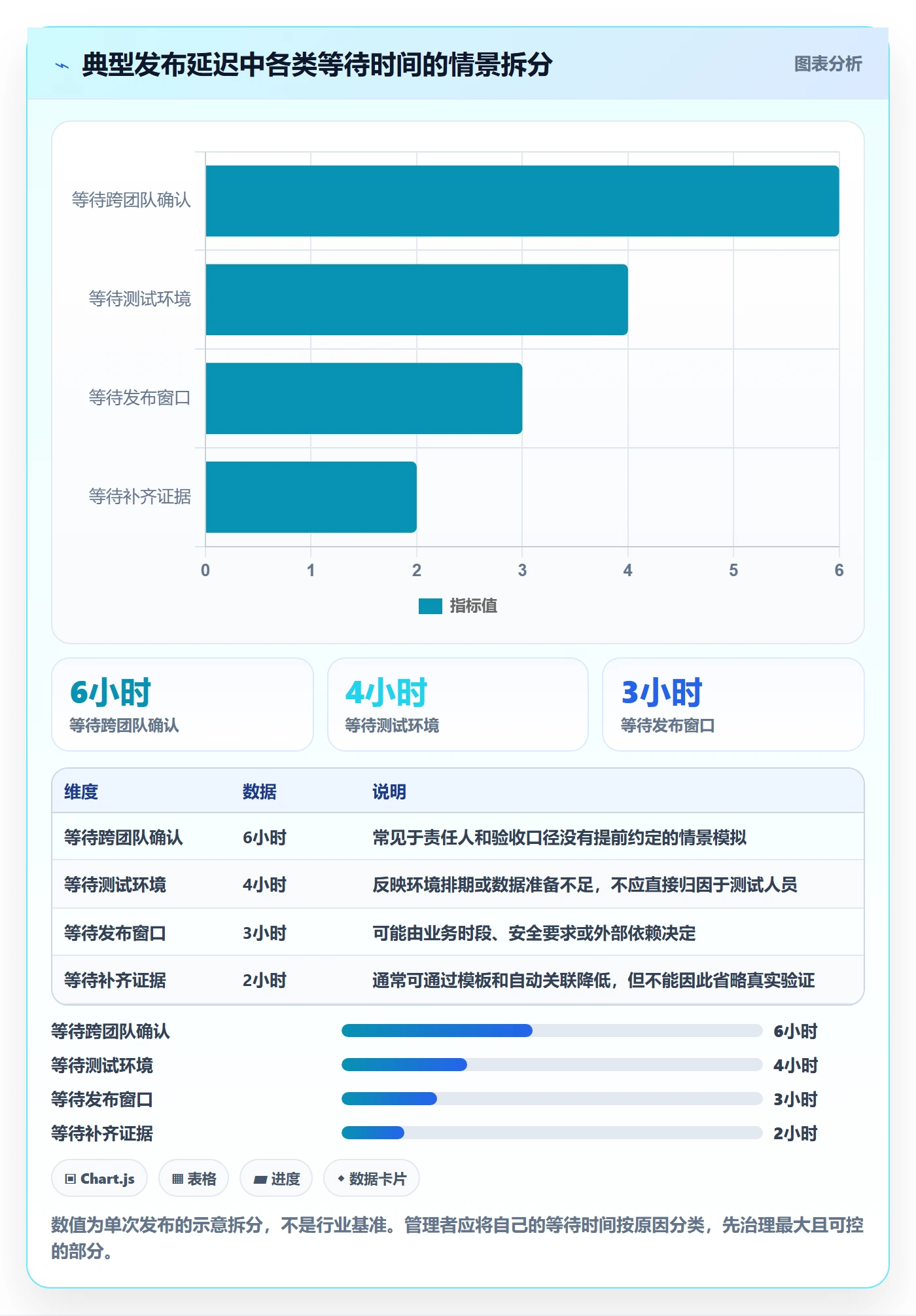 发布检查管理方法大全:企业管理者发布管理数据分析落地清单