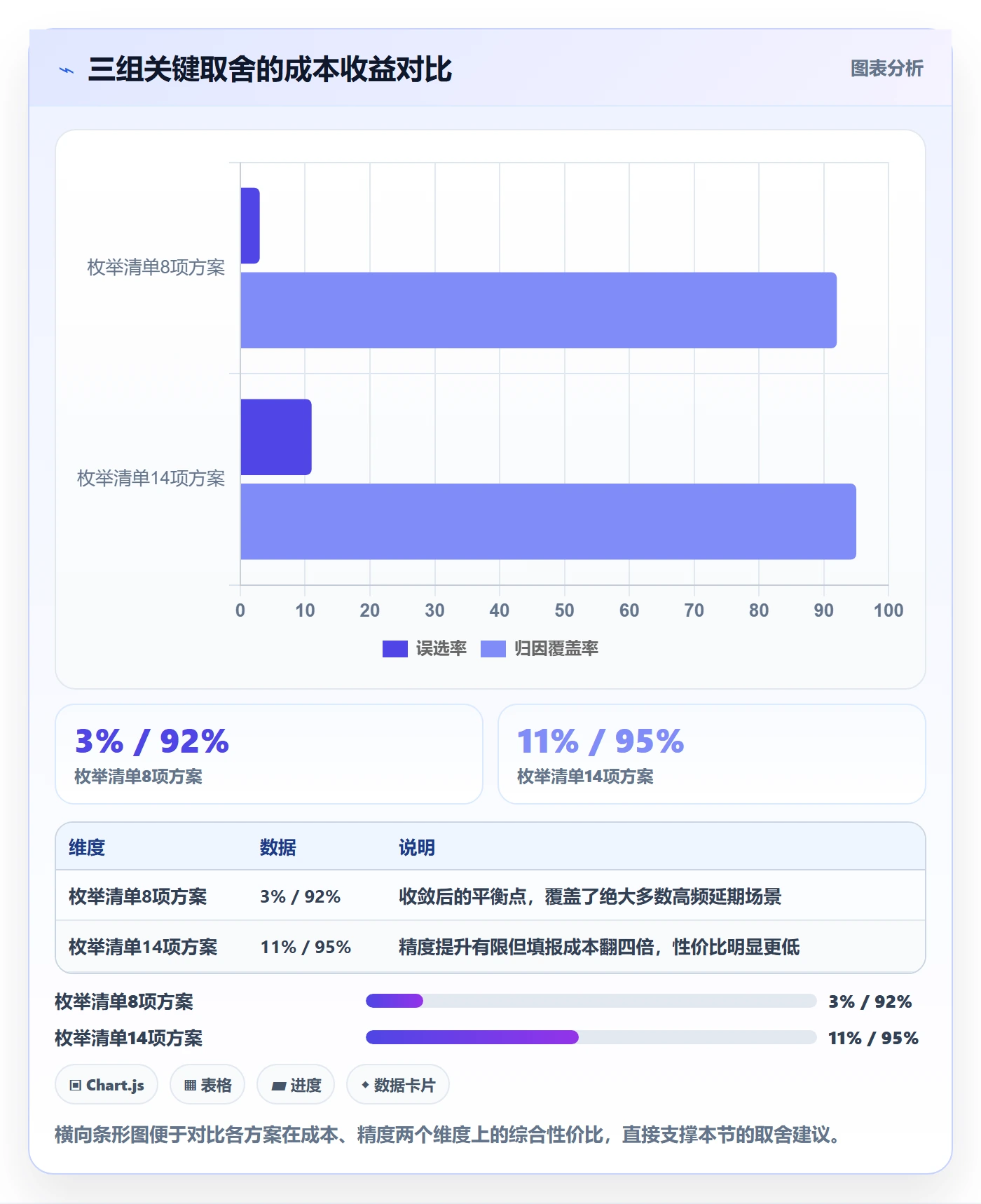 延期原因落地方案:项目经理开展延期管理的数据分析案例解析