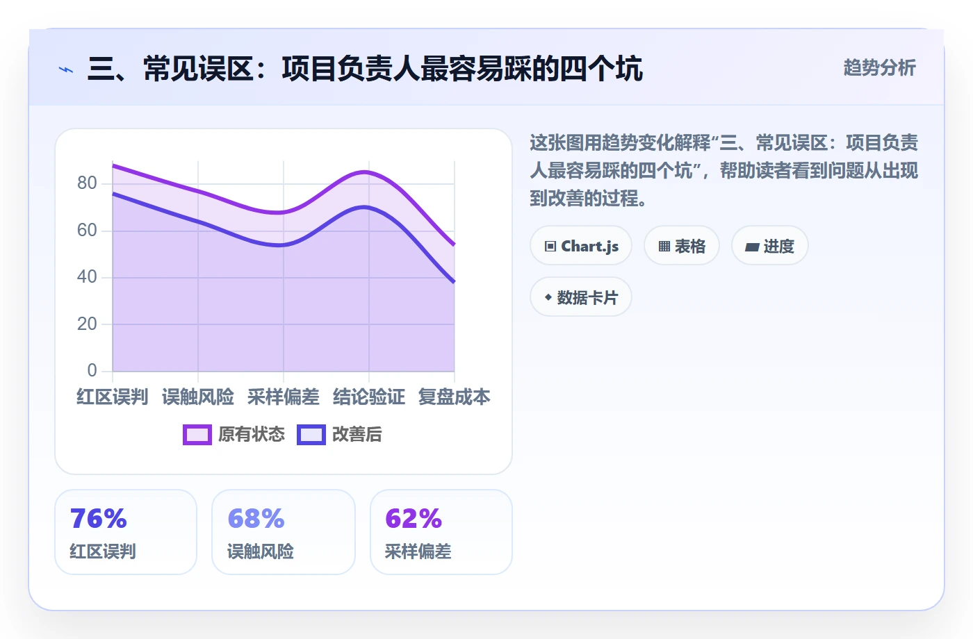 三、常见误区:项目负责人最容易踩的四个坑