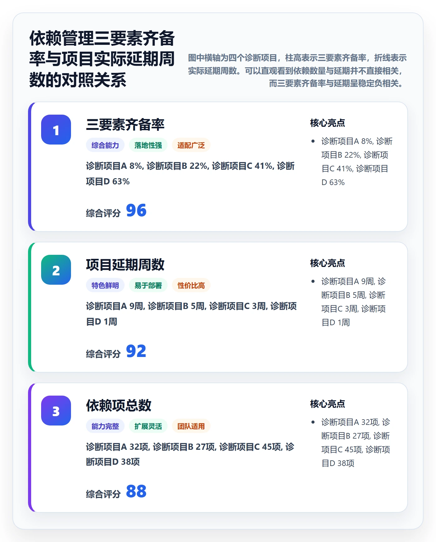 依赖关系管理方法大全：企业管理者任务依赖风险控制落地清单