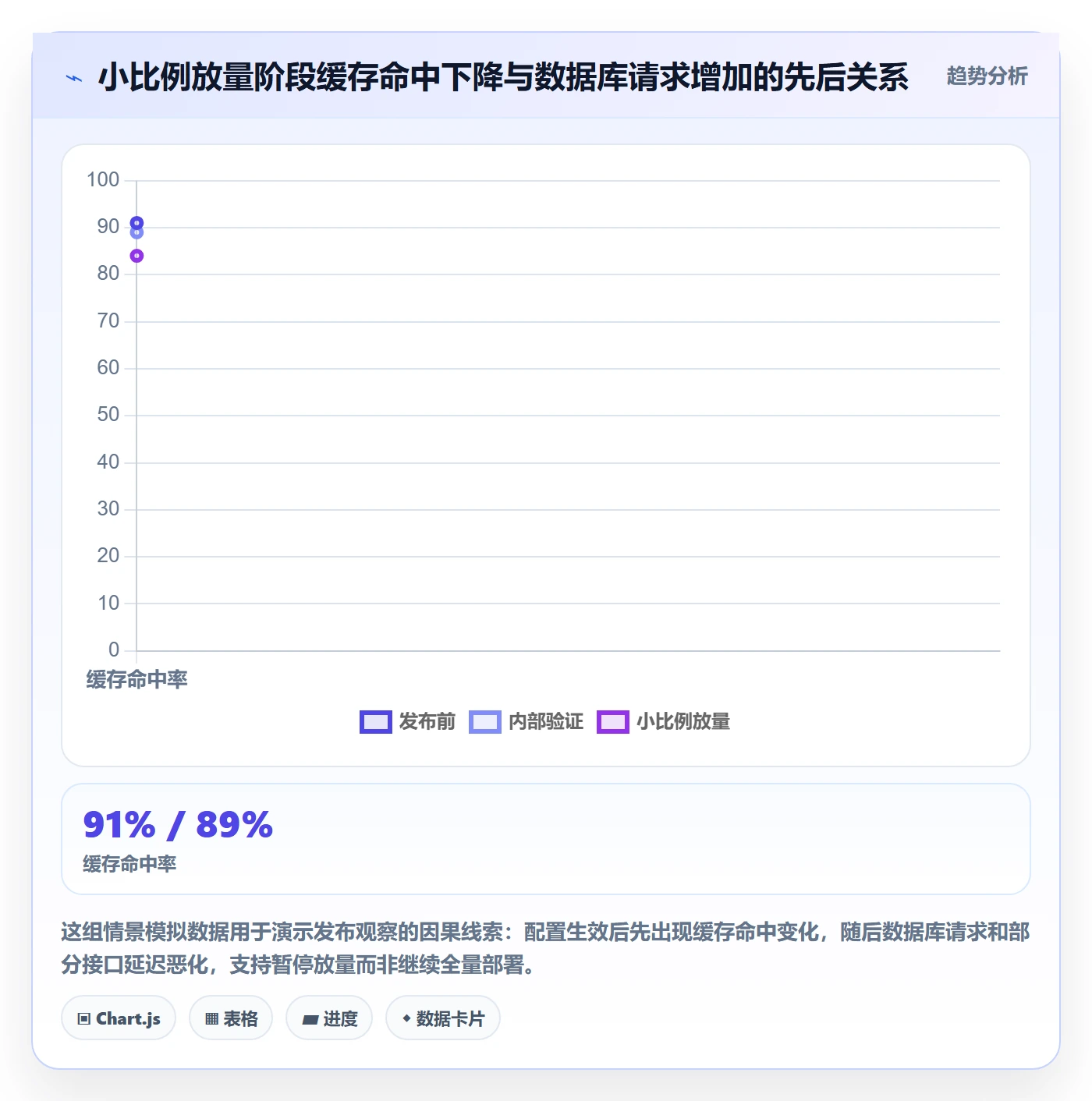 发布记录管理指南：研发团队如何做好发布管理，实操方法全流程