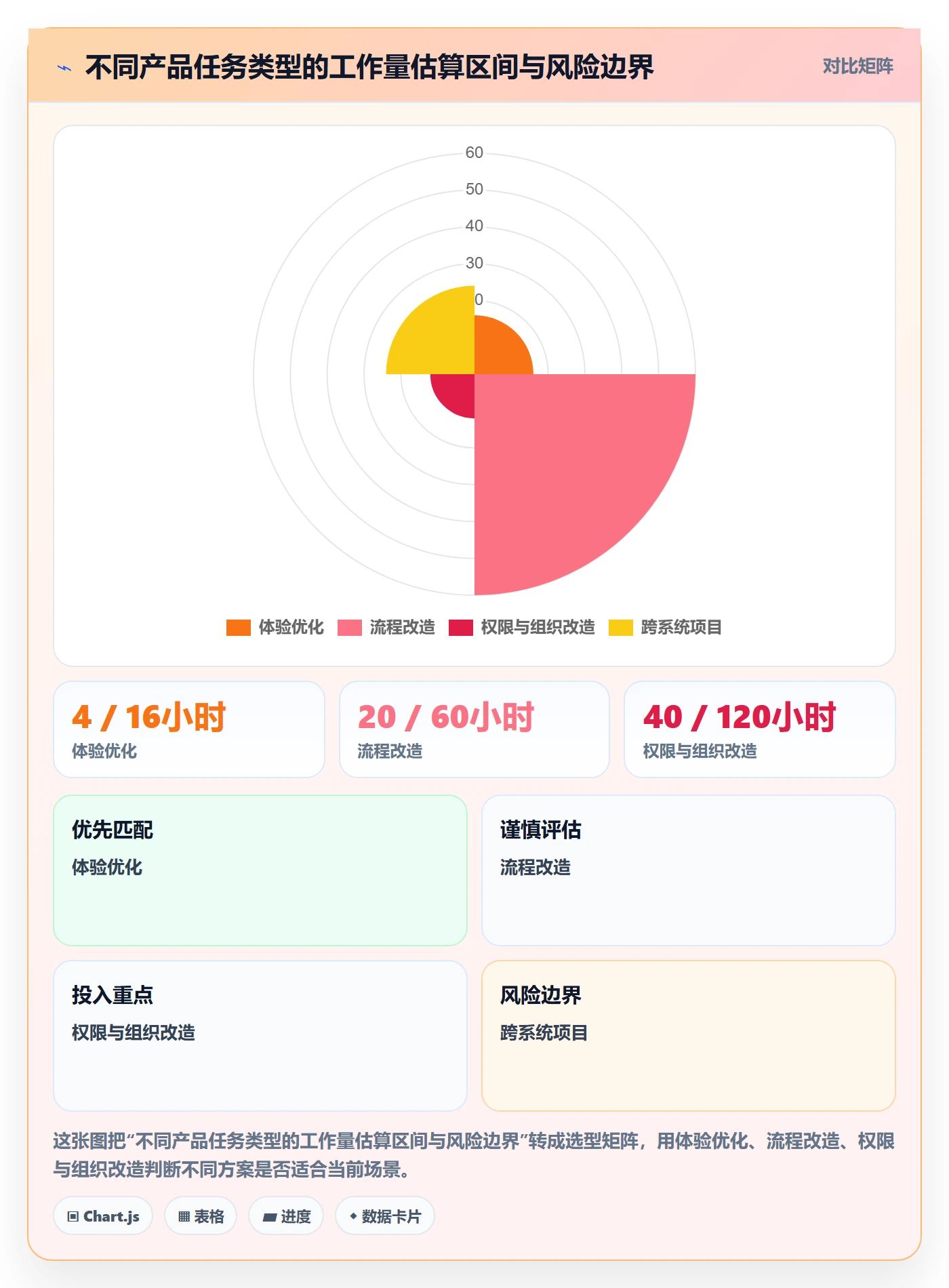 工作量流程与规范：产品经理人力资源计划入门指南关键指标