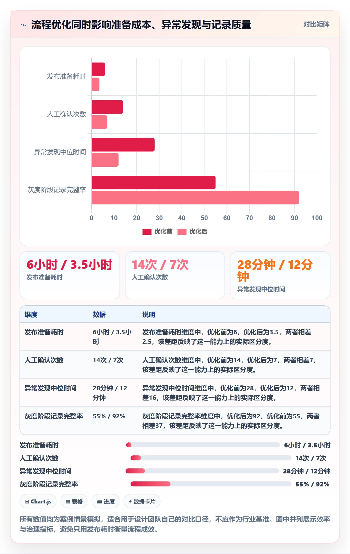 灰度发布落地方案:实施团队开展发布管理的流程优化案例解析
