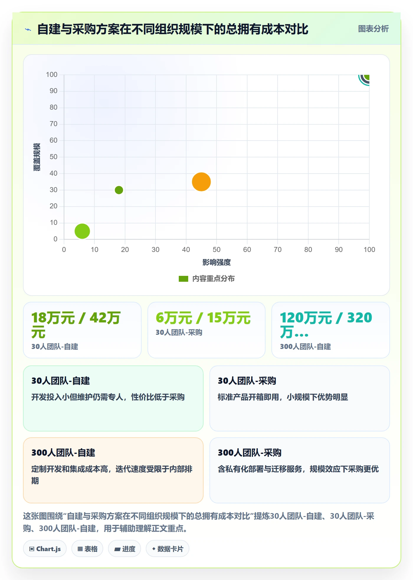 完成率怎么做?管理层落地方案:进度管理从0到1