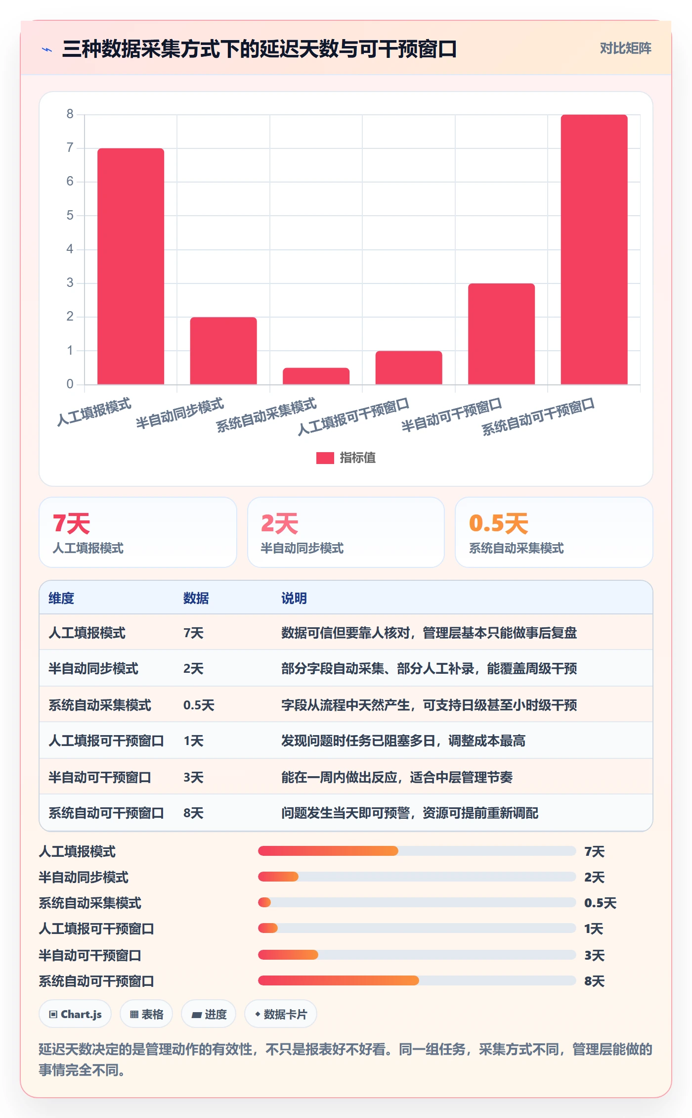 关闭最佳实践:管理层任务执行数据分析,常见问题
