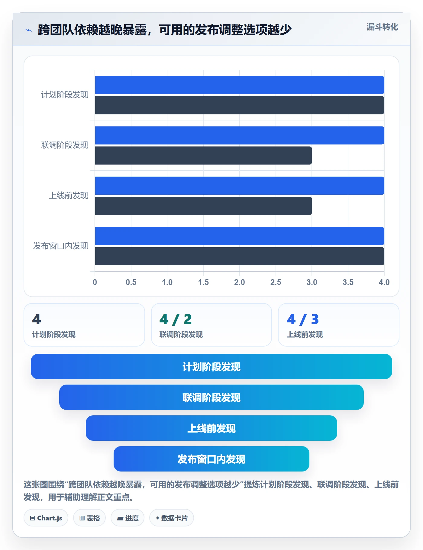发布管理上线计划教程:项目成员协同管理,避坑指南