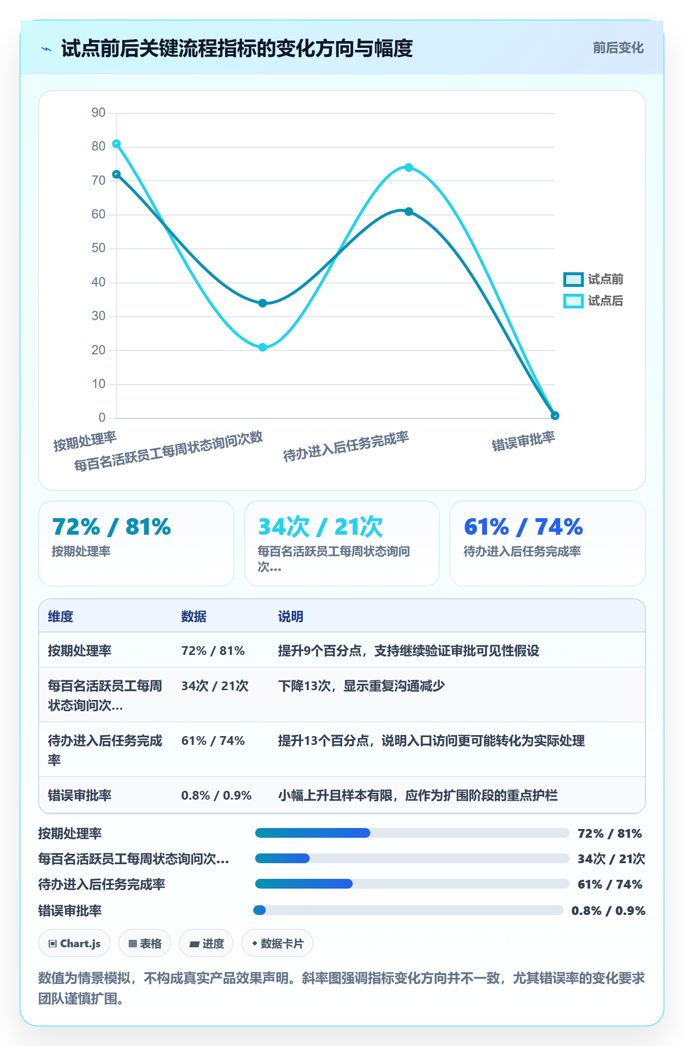 产品需求Epic教程:项目经理数据分析,避坑指南