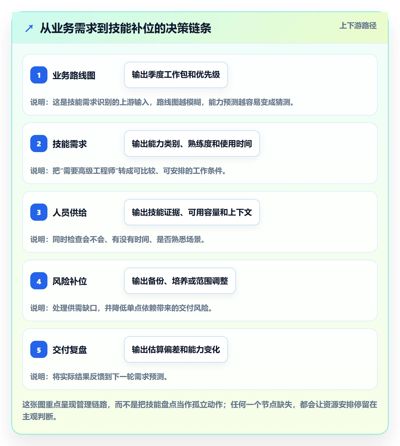 技能管理指南：研发团队如何做好资源管理，最佳实践全流程