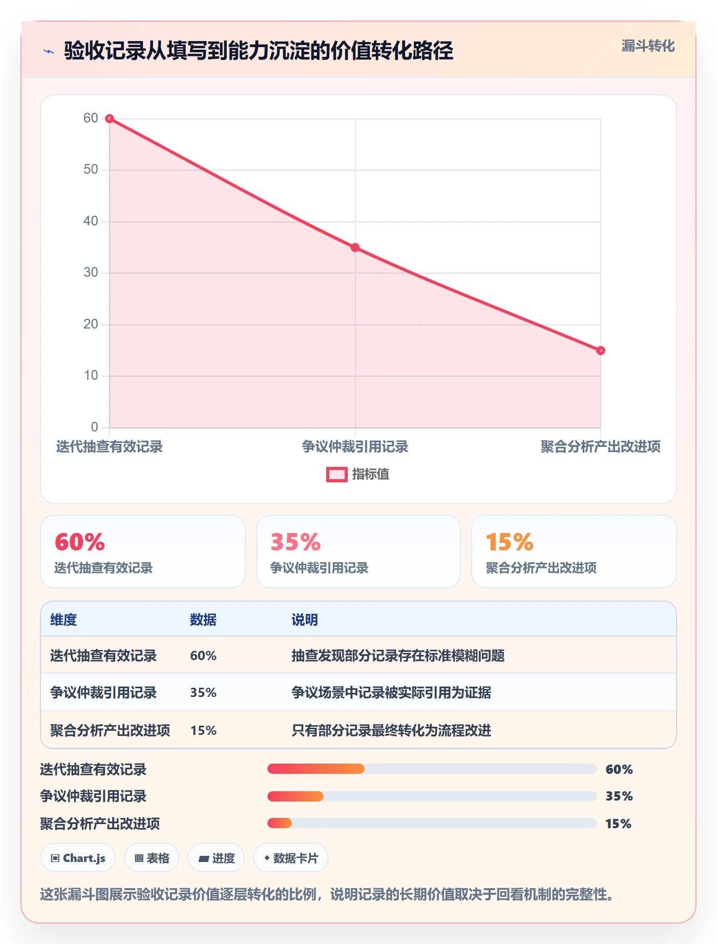 验收记录管理方法大全:研发团队任务验收实操方法落地清单