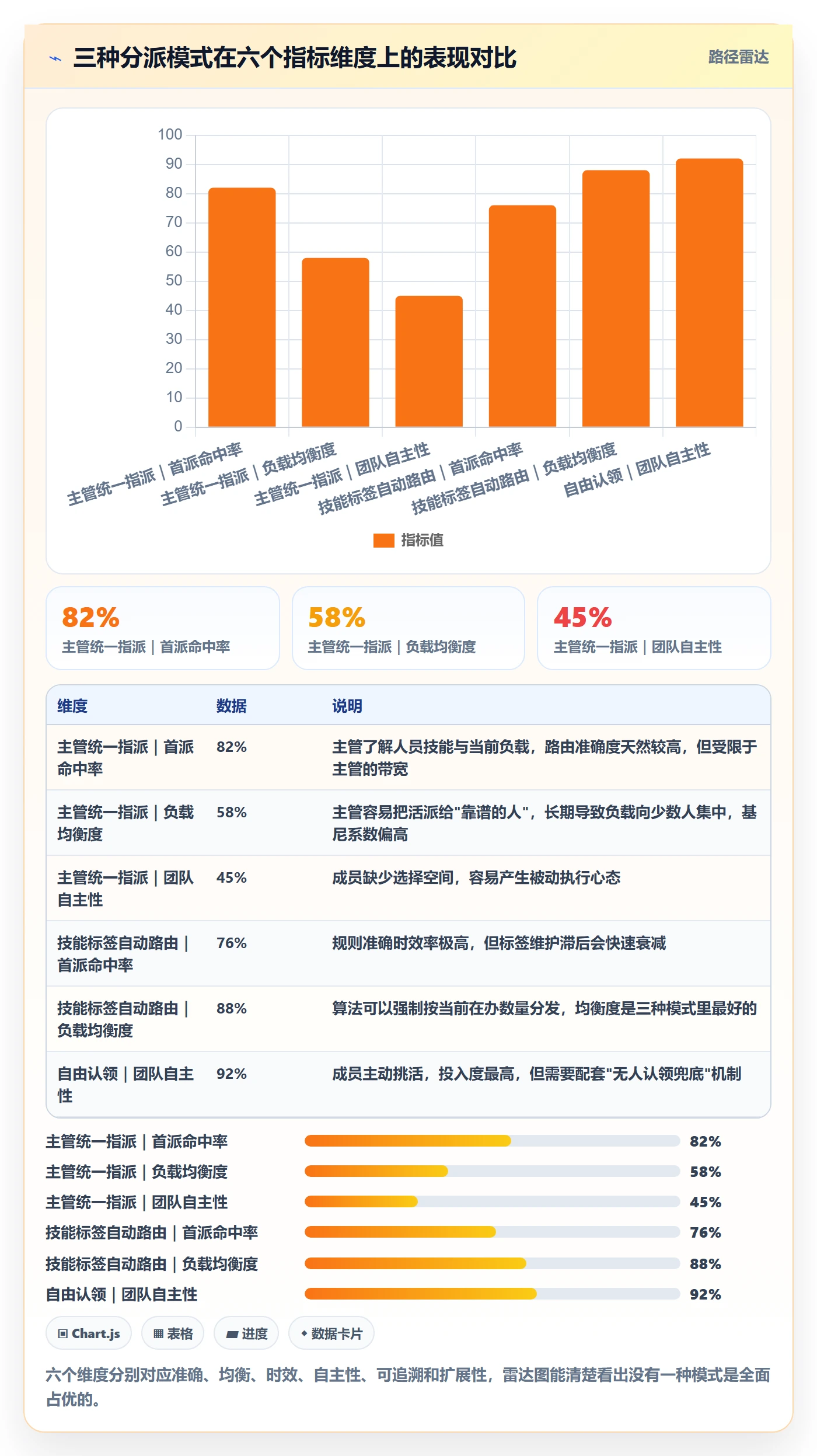指派流程与规范：项目负责人任务分派制度设计关键指标