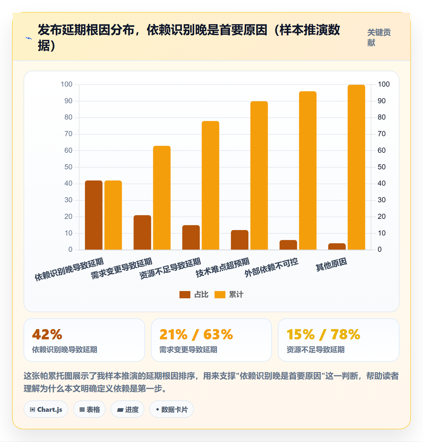 FF怎么做?产品经理制度设计:任务依赖从0到1