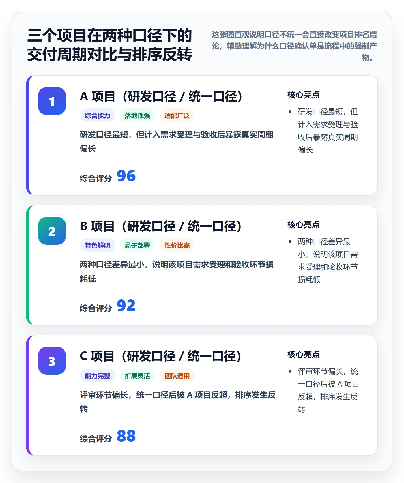 目标对齐流程与规范:项目负责人项目目标数据分析关键指标