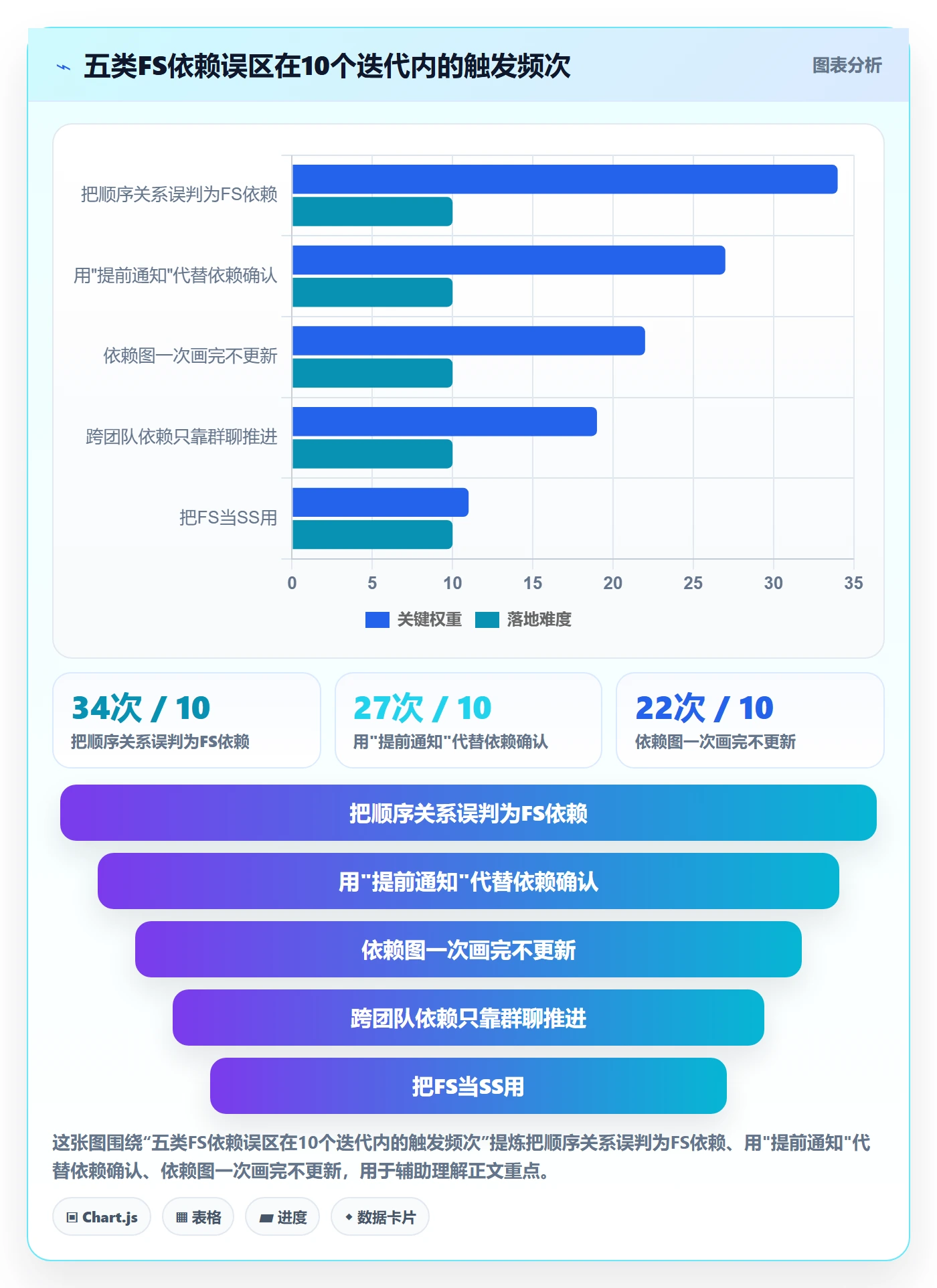 FS管理方法大全：研发团队任务依赖最佳实践落地清单