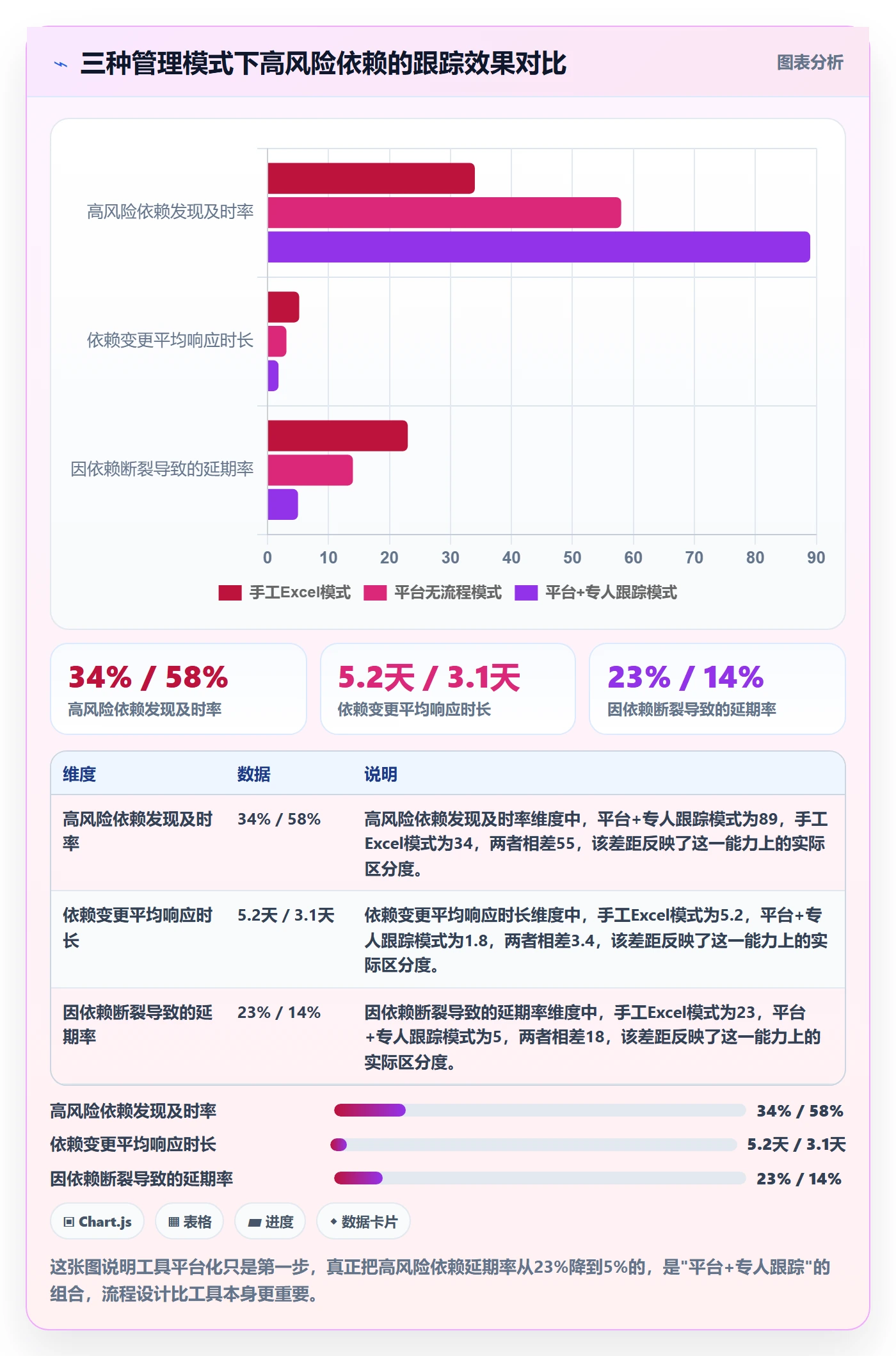 SF管理方法大全:项目负责人任务依赖数据分析落地清单