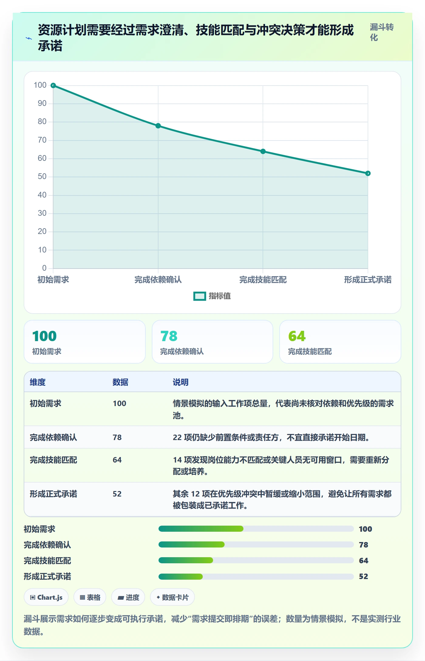 人力资源计划如何做好资源负载？跨部门团队效率提升与操作步骤